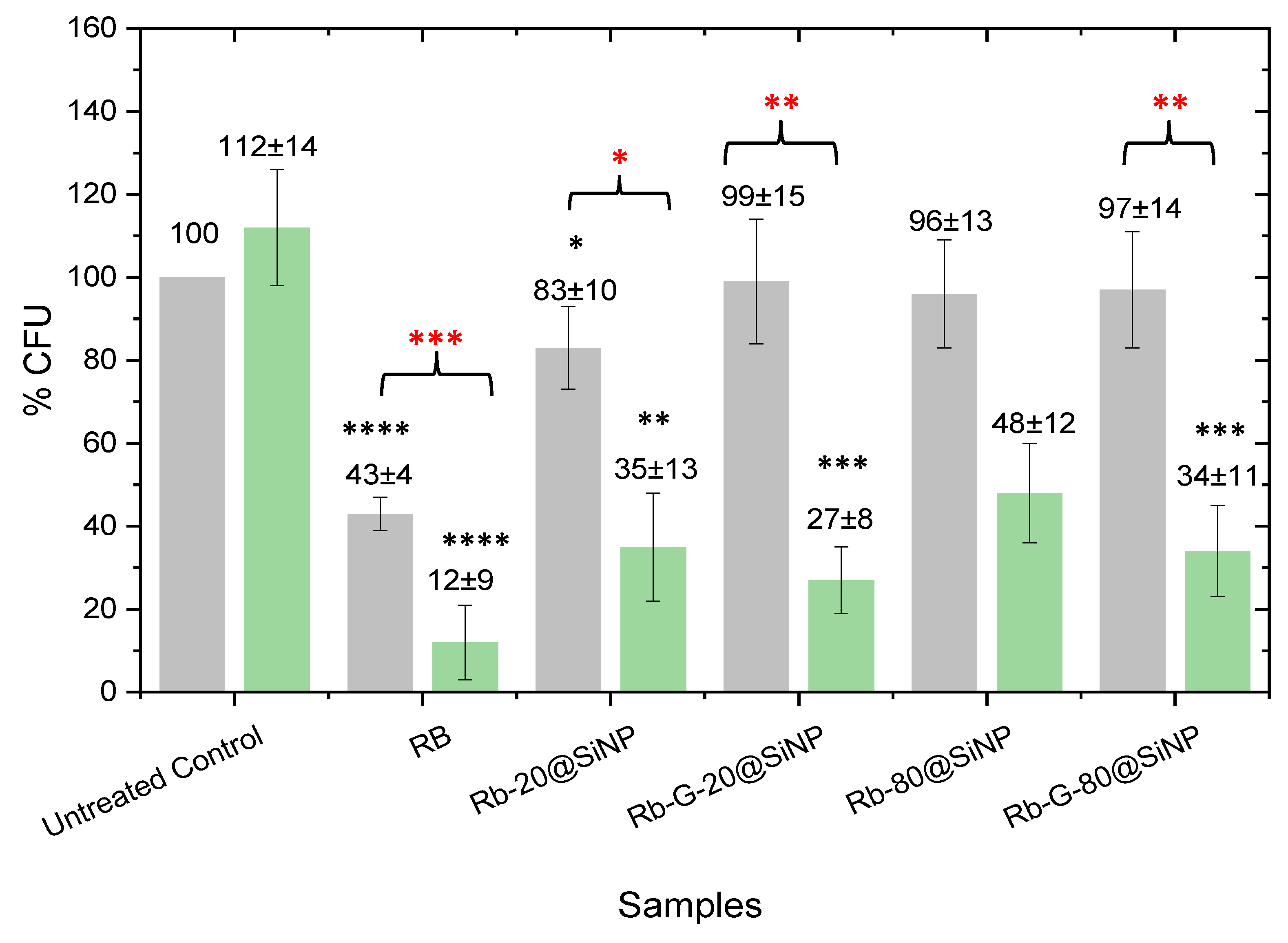 Preprints 137748 g005