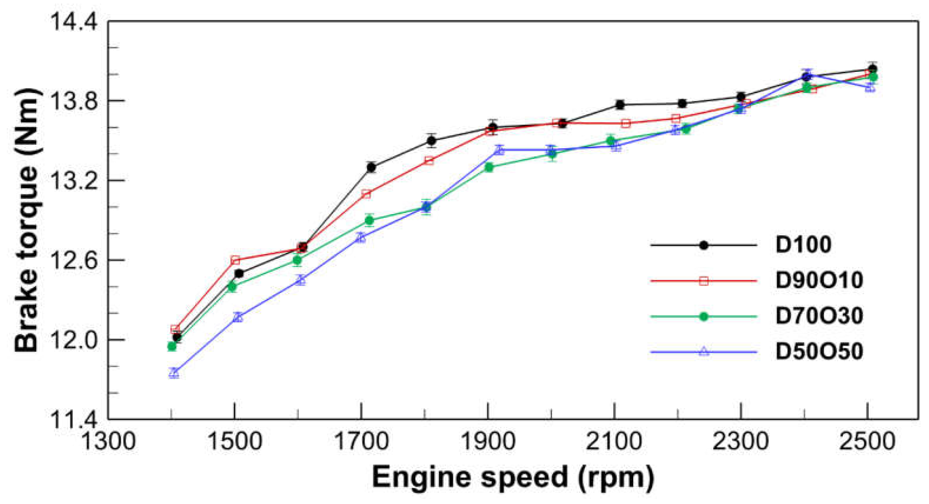 Preprints 105445 g002