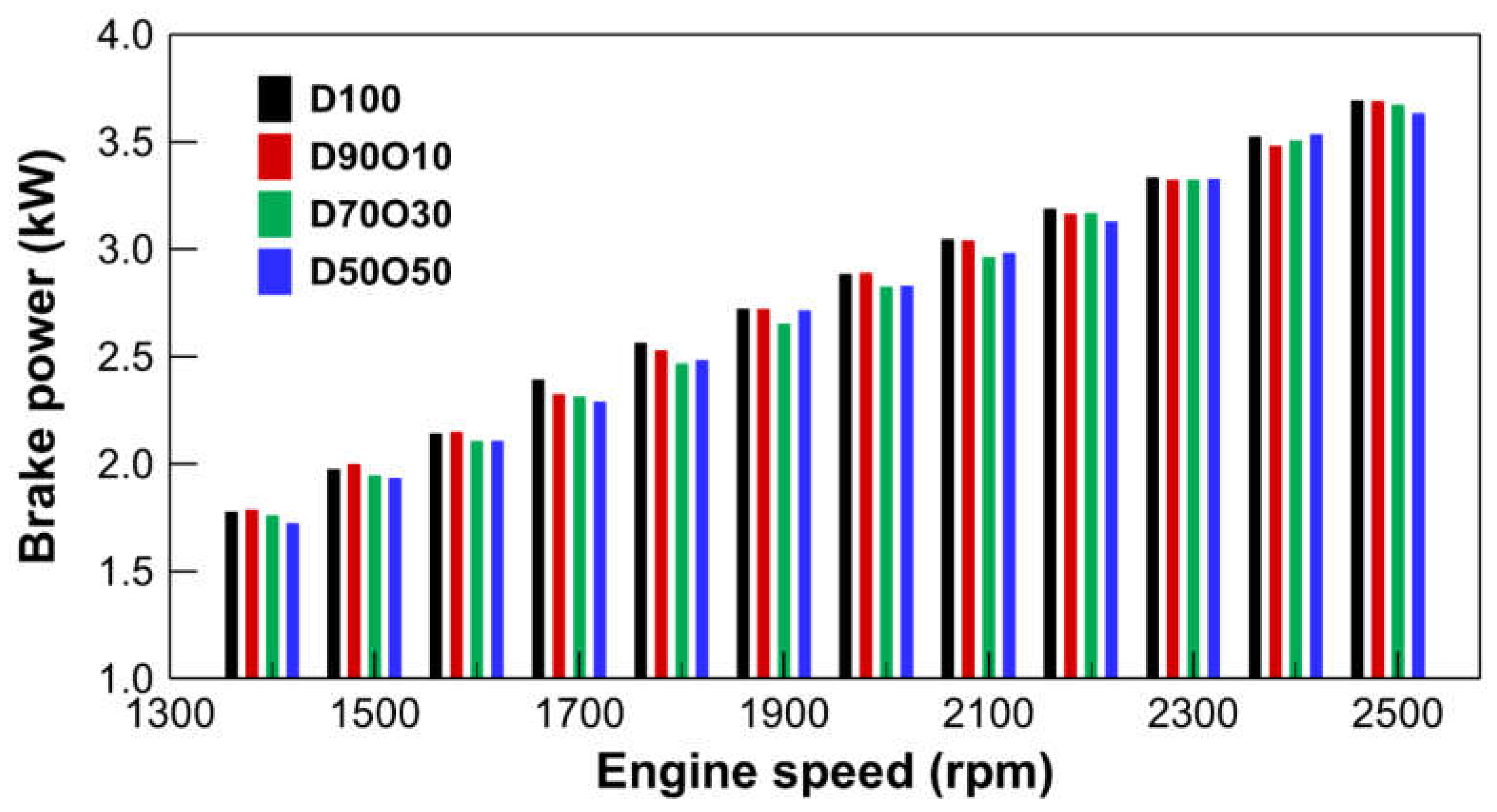 Preprints 105445 g003