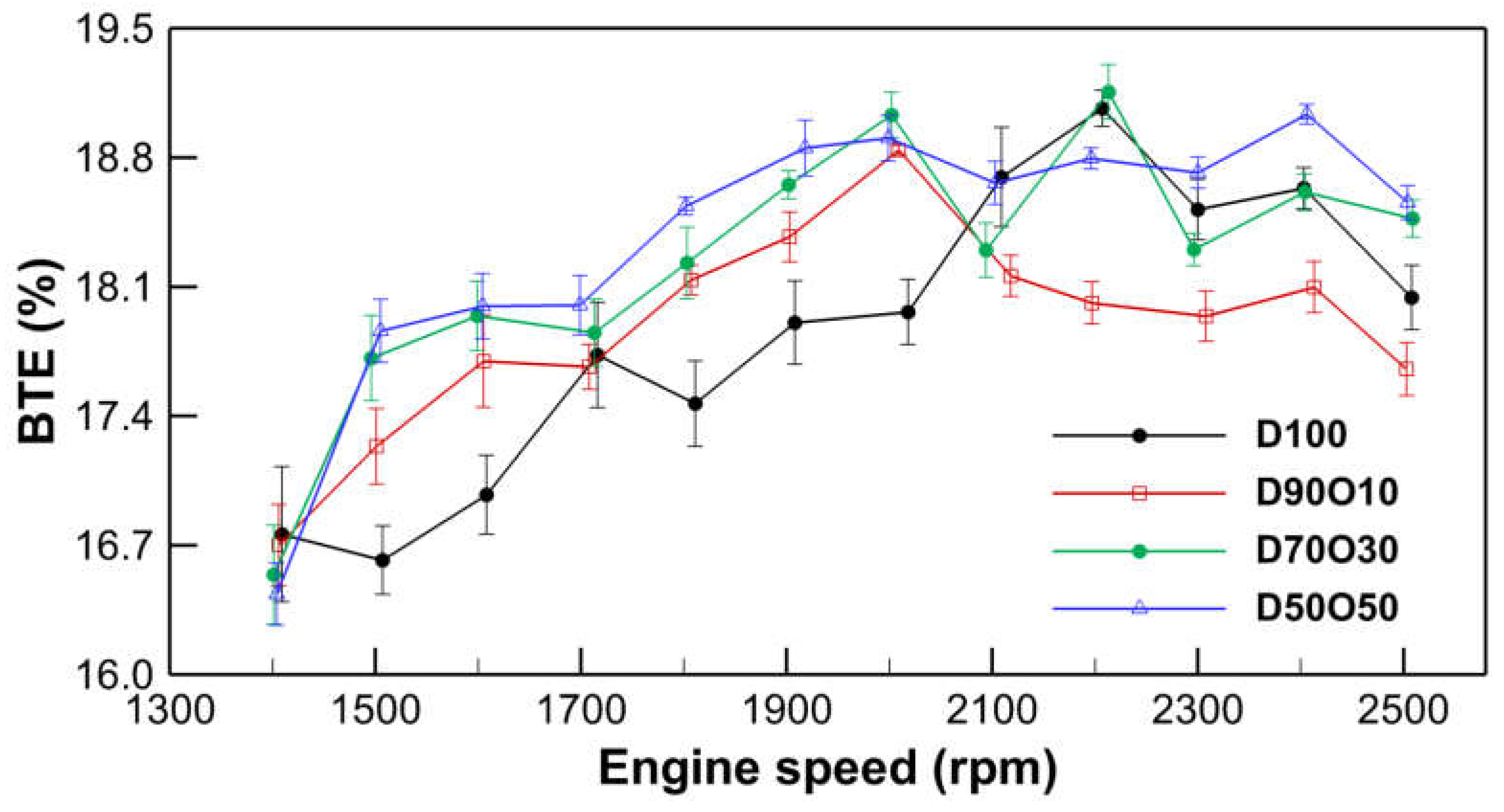 Preprints 105445 g004