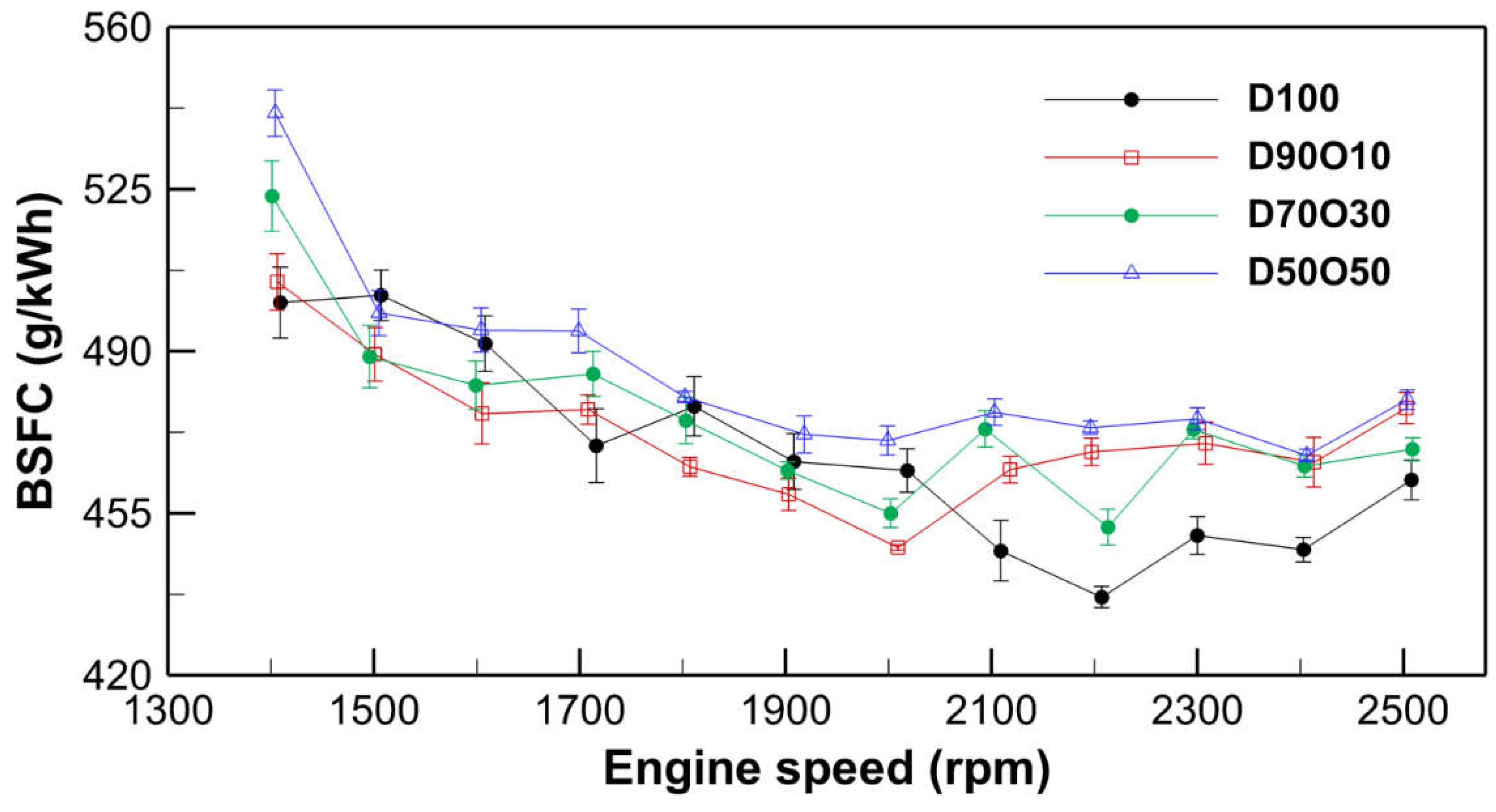 Preprints 105445 g005