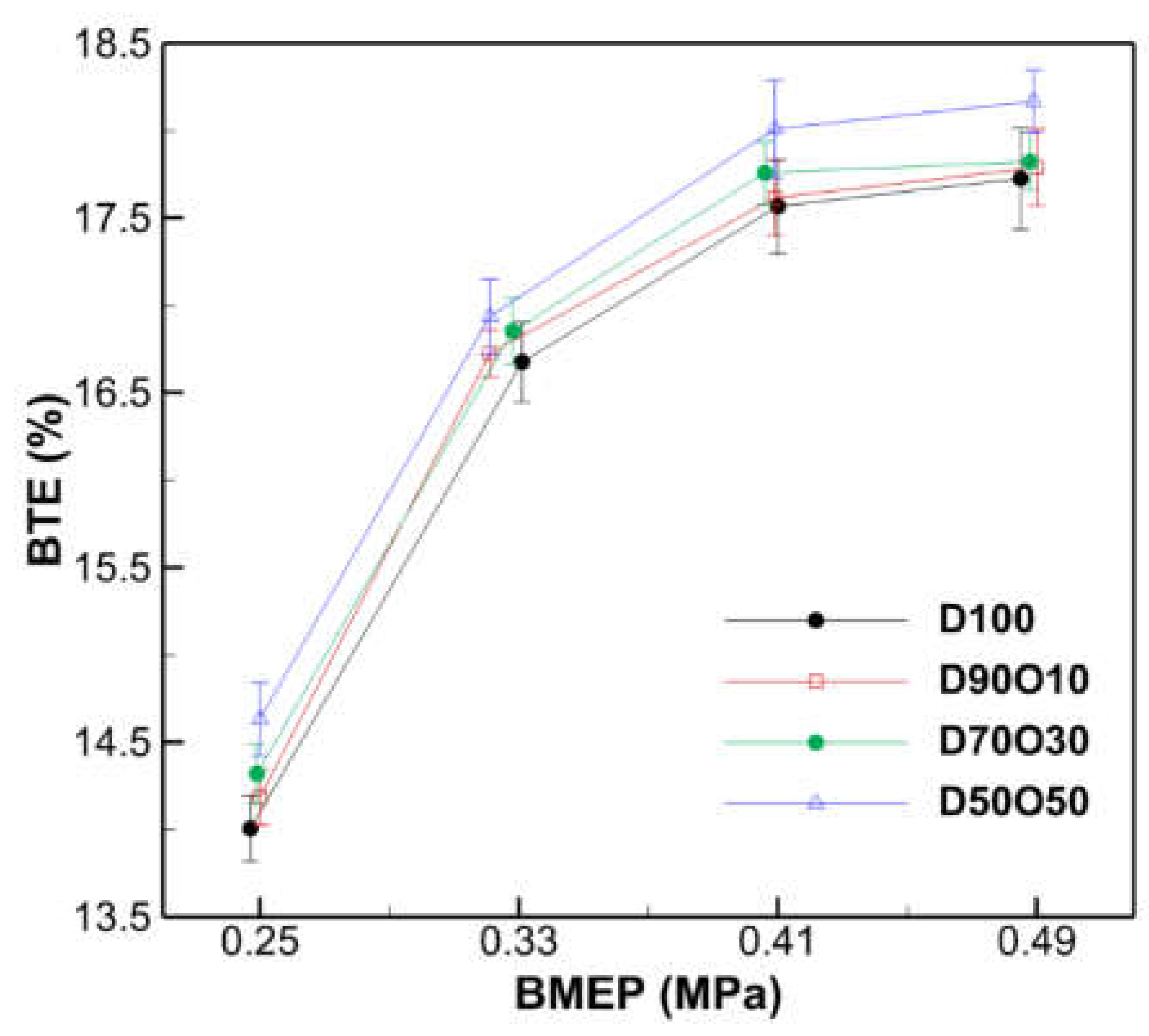 Preprints 105445 g006