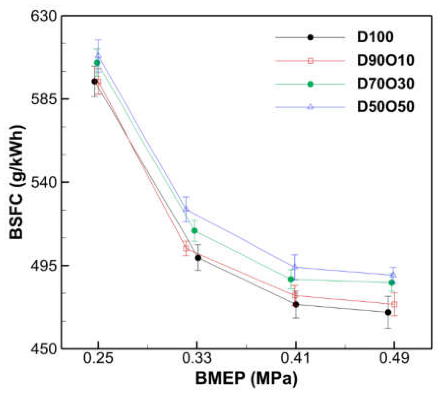 Preprints 105445 g007