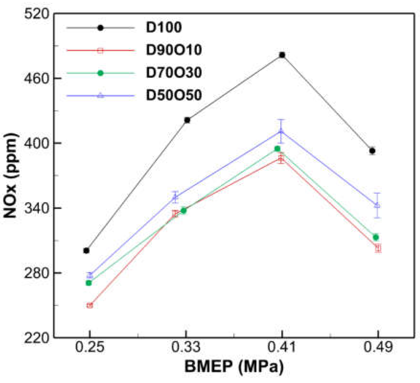 Preprints 105445 g008