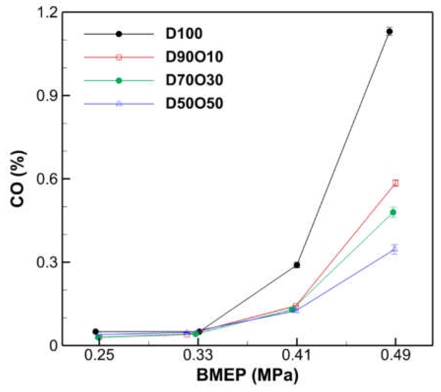 Preprints 105445 g009