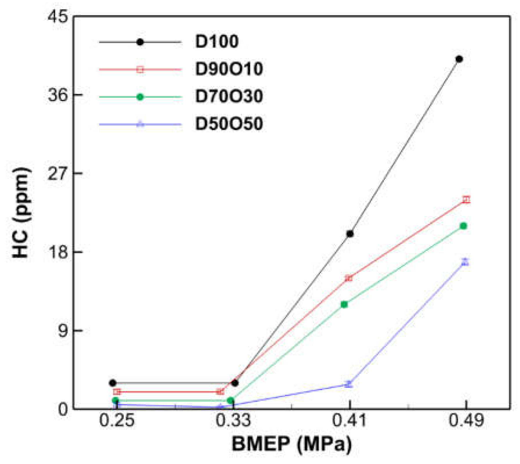 Preprints 105445 g010