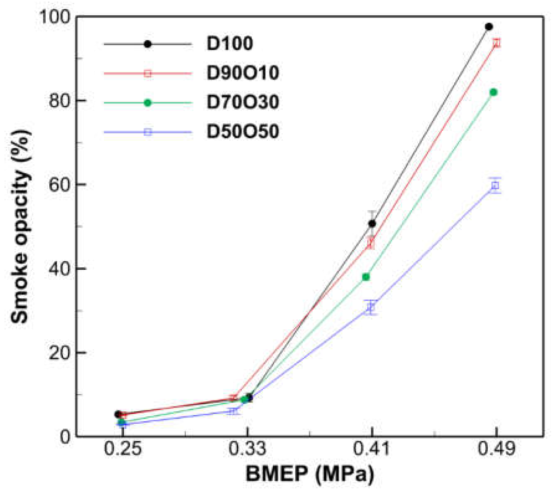 Preprints 105445 g011