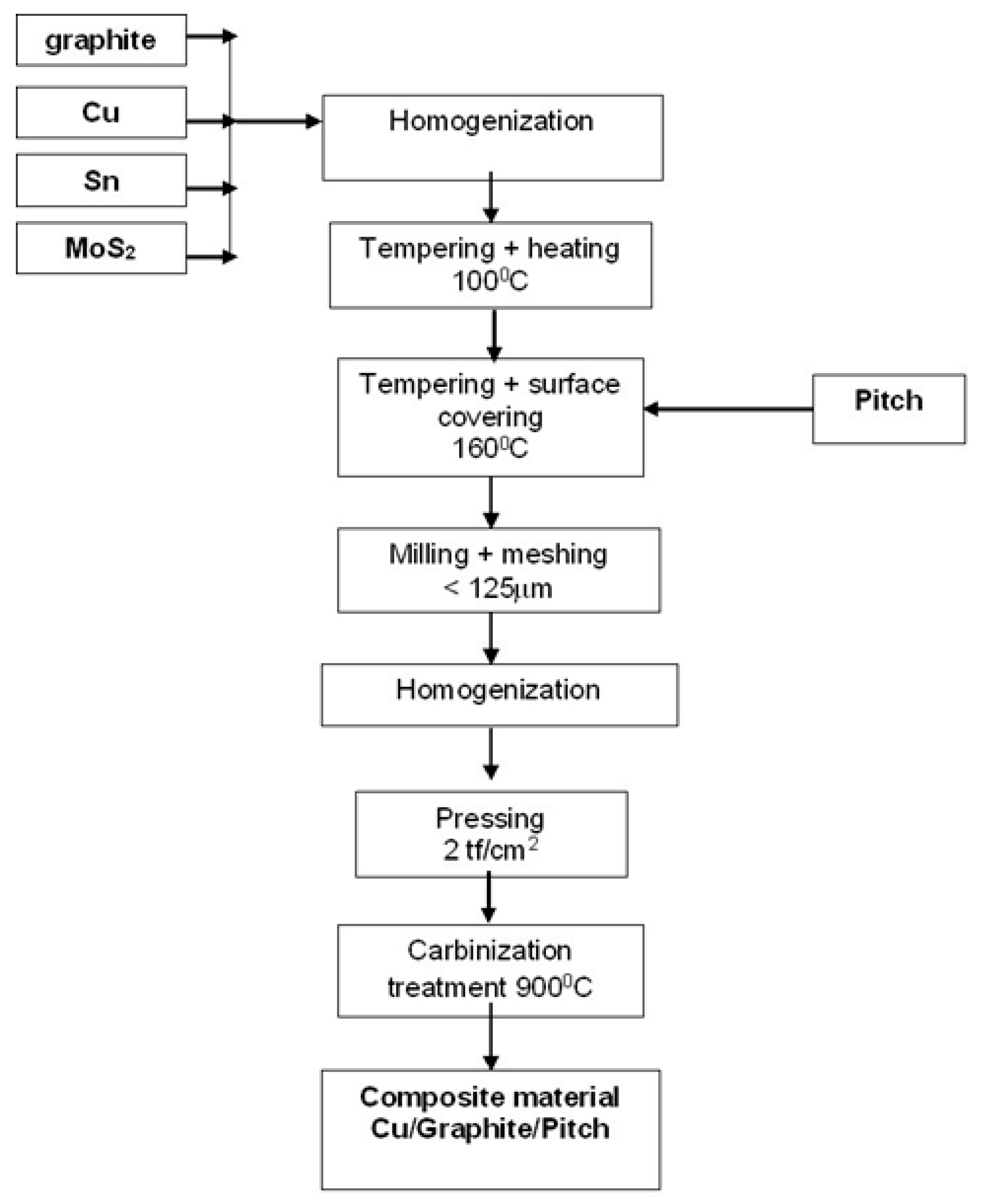 Preprints 119793 g001