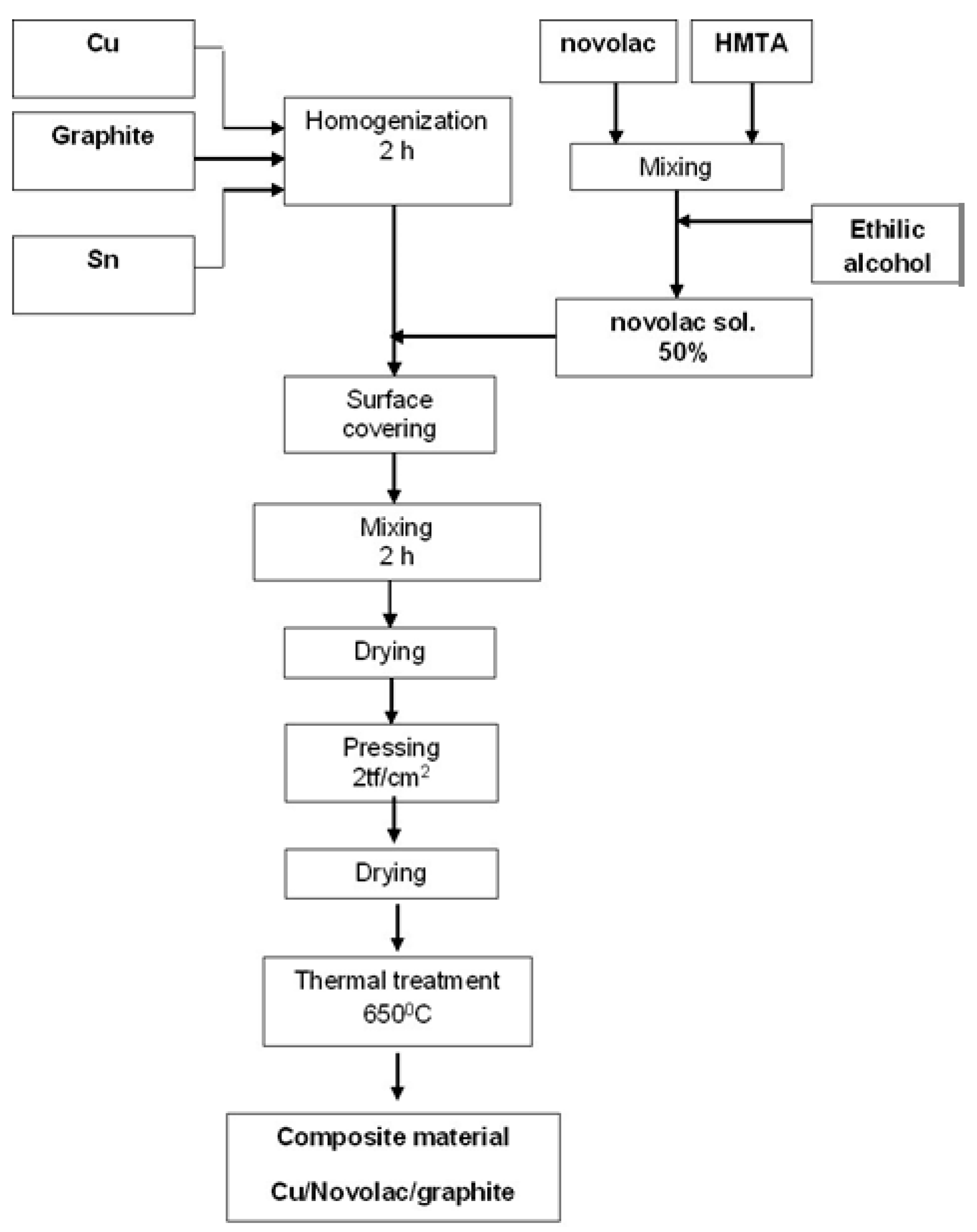 Preprints 119793 g003