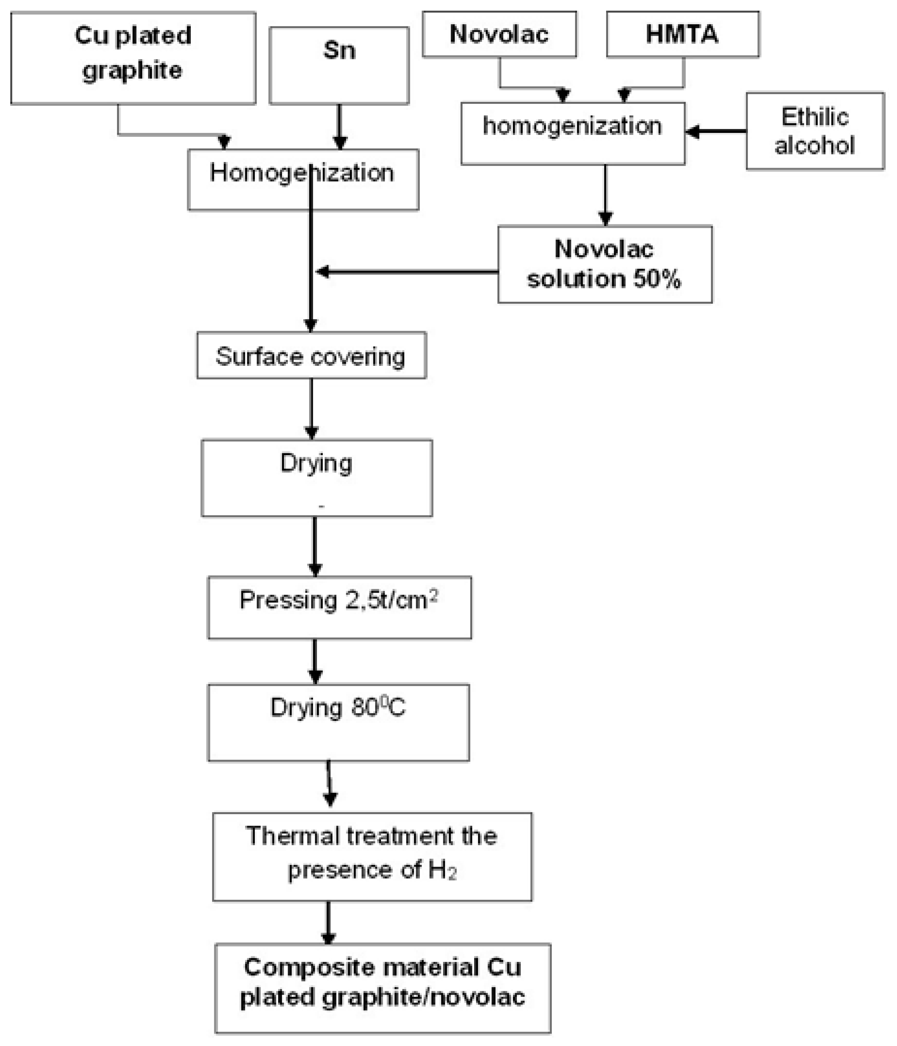 Preprints 119793 g006