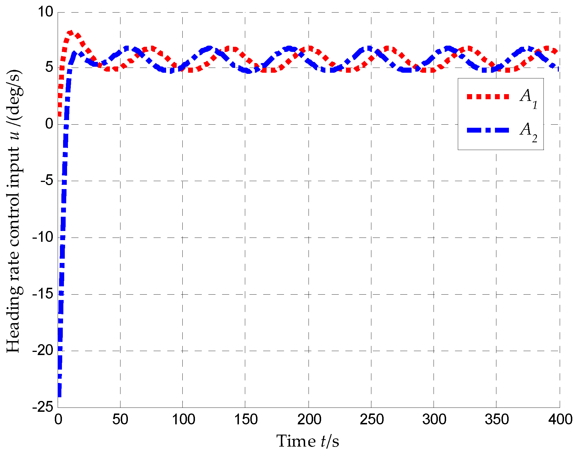 Preprints 79937 g008