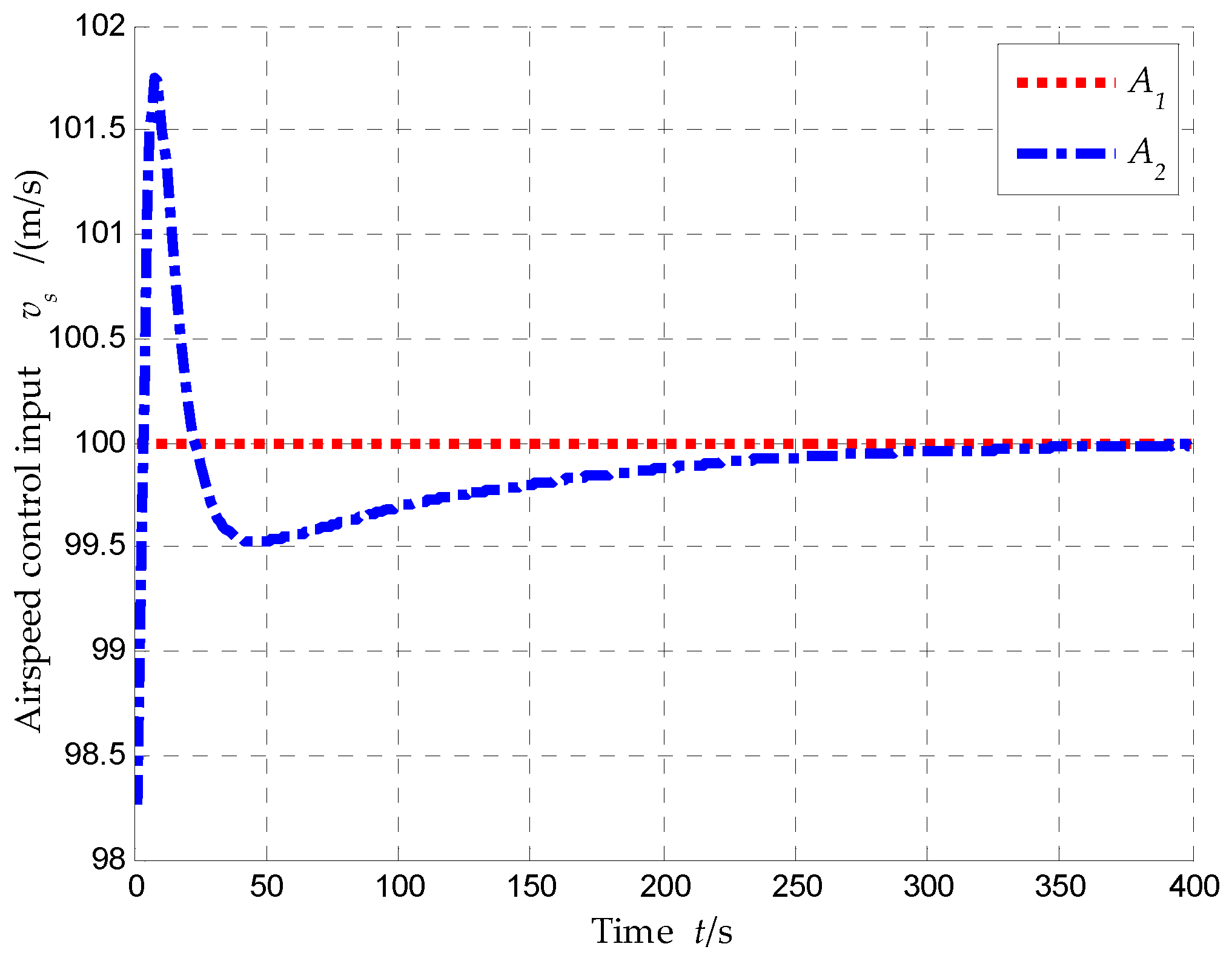 Preprints 79937 g009