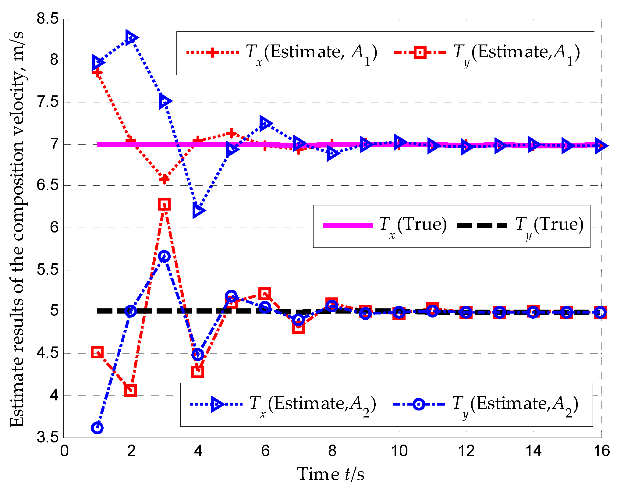 Preprints 79937 g010