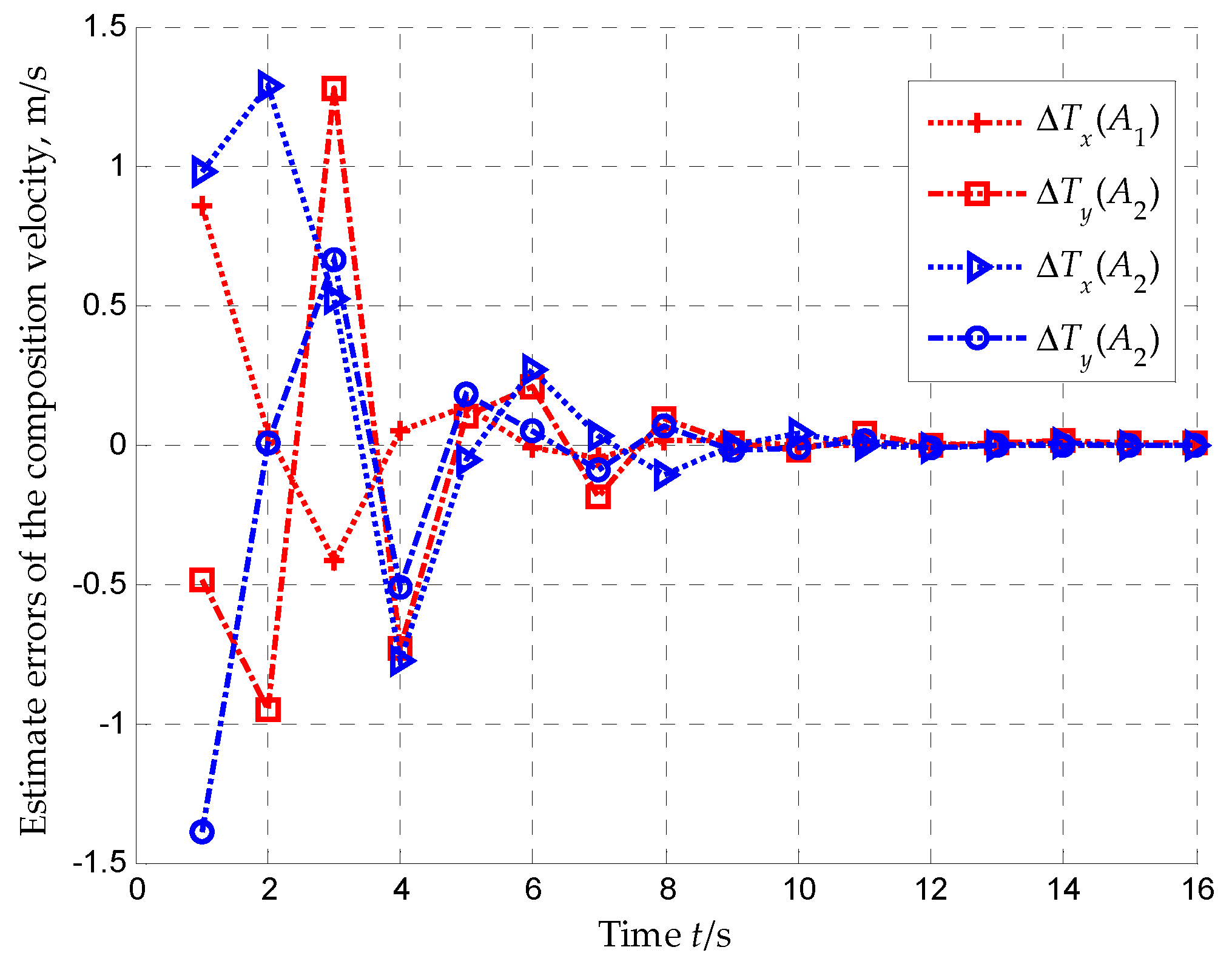 Preprints 79937 g011