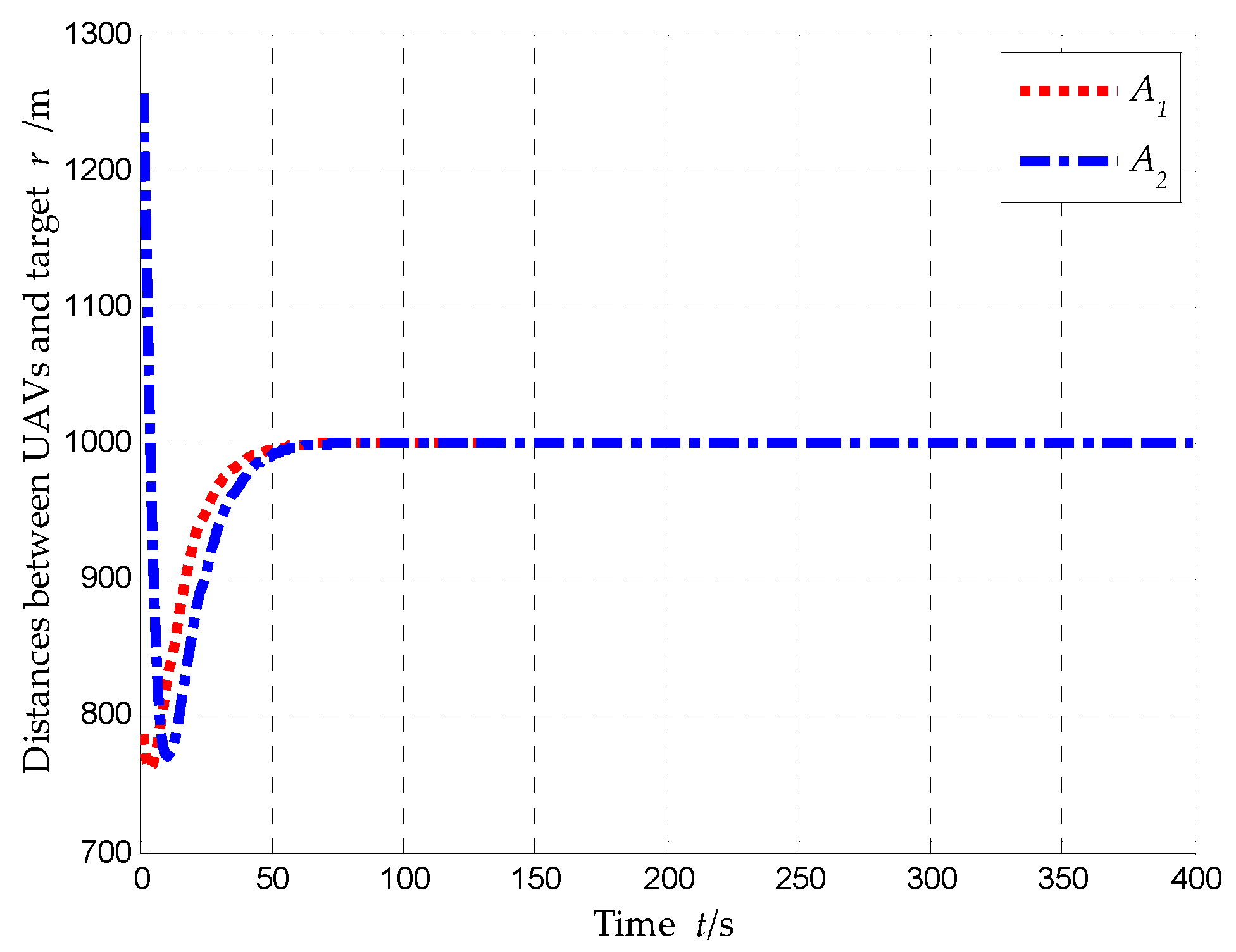 Preprints 79937 g012