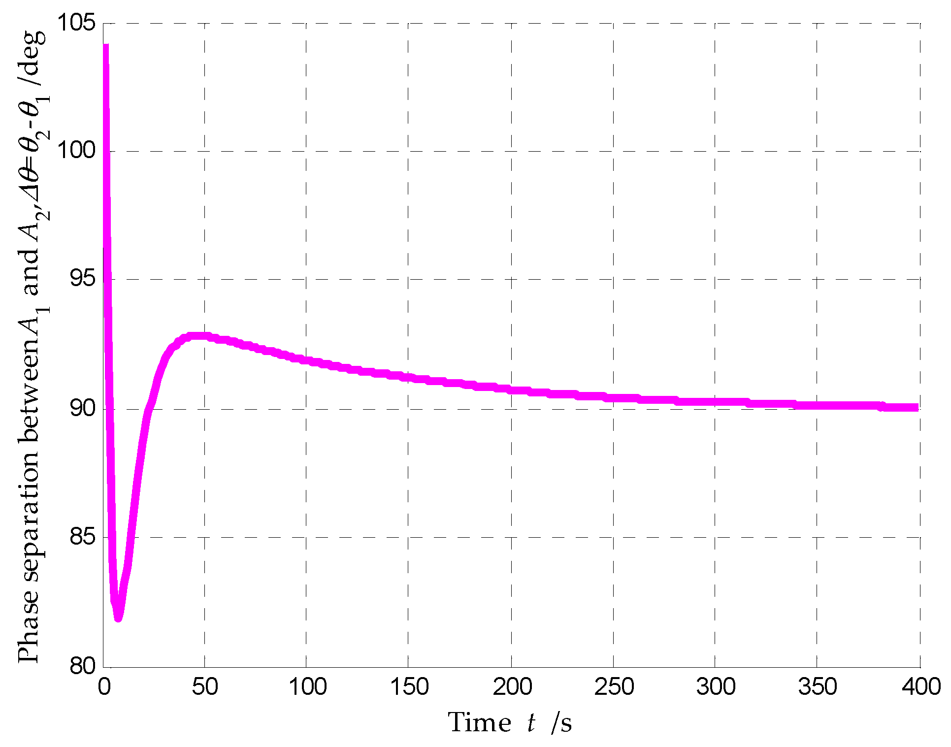 Preprints 79937 g013