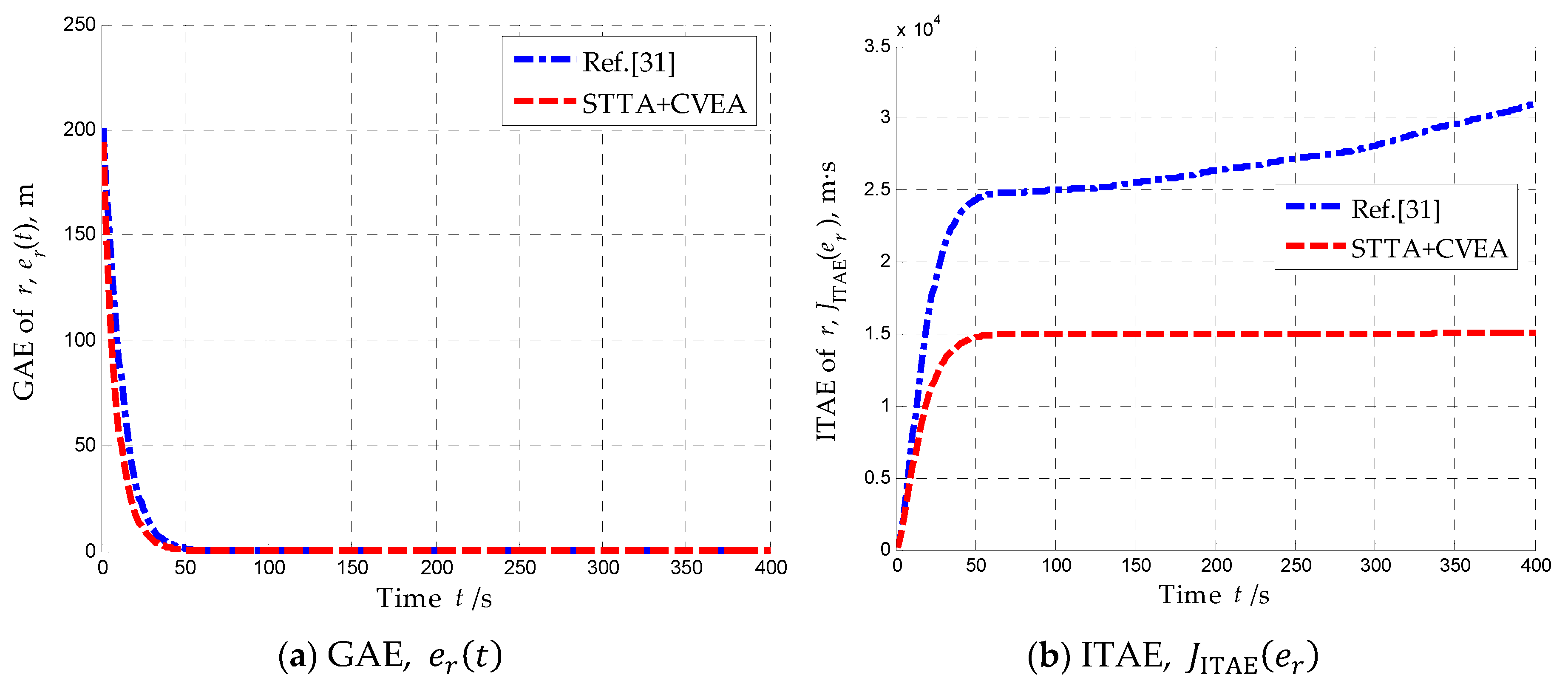 Preprints 79937 g014