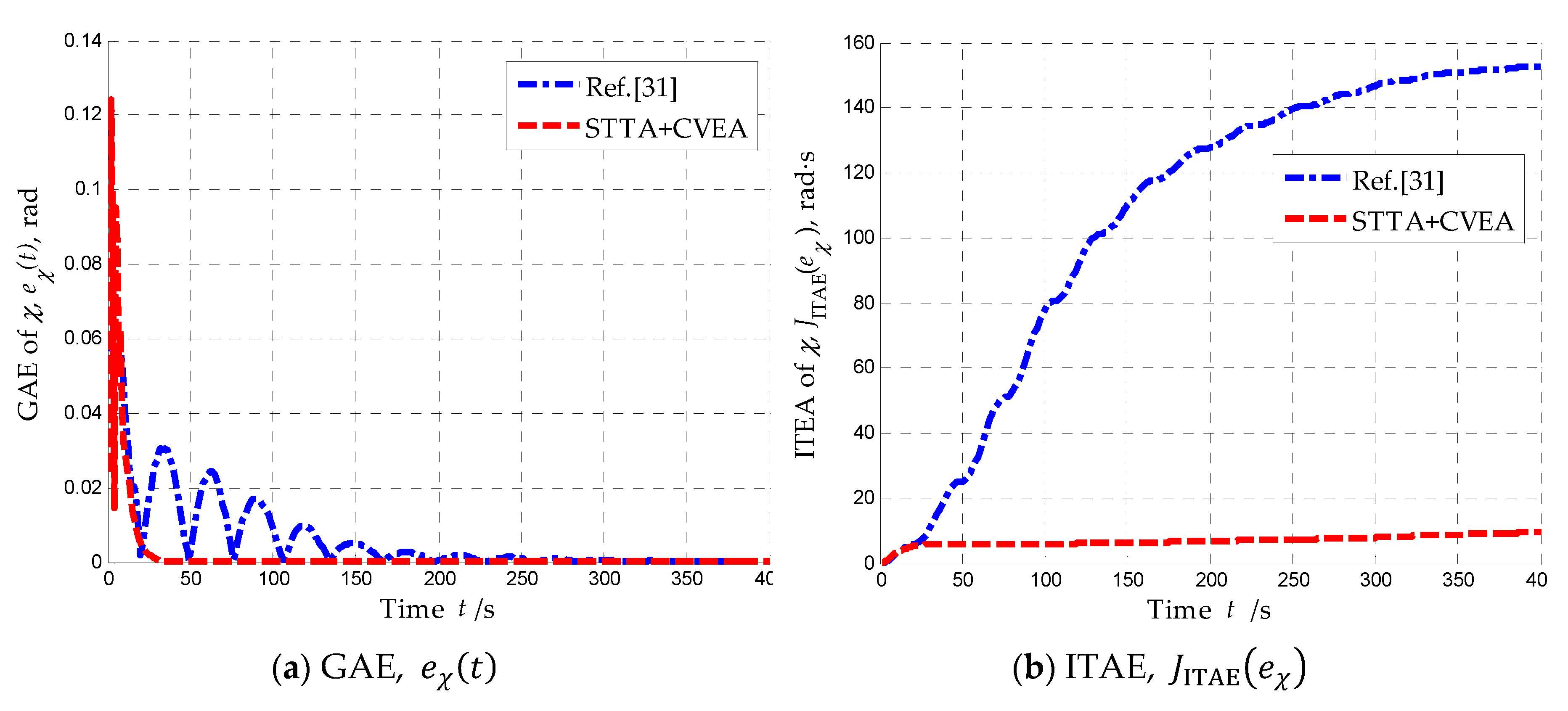 Preprints 79937 g015