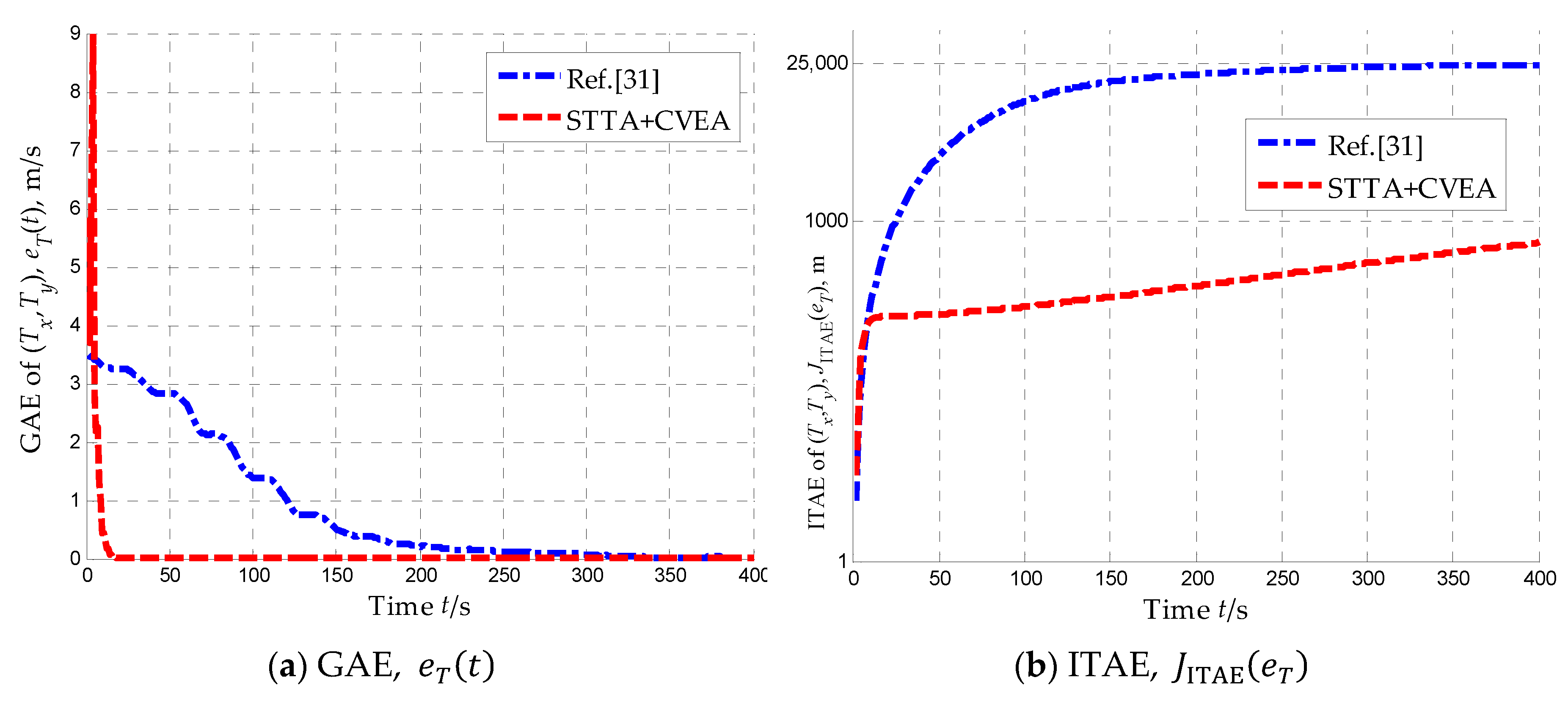 Preprints 79937 g016