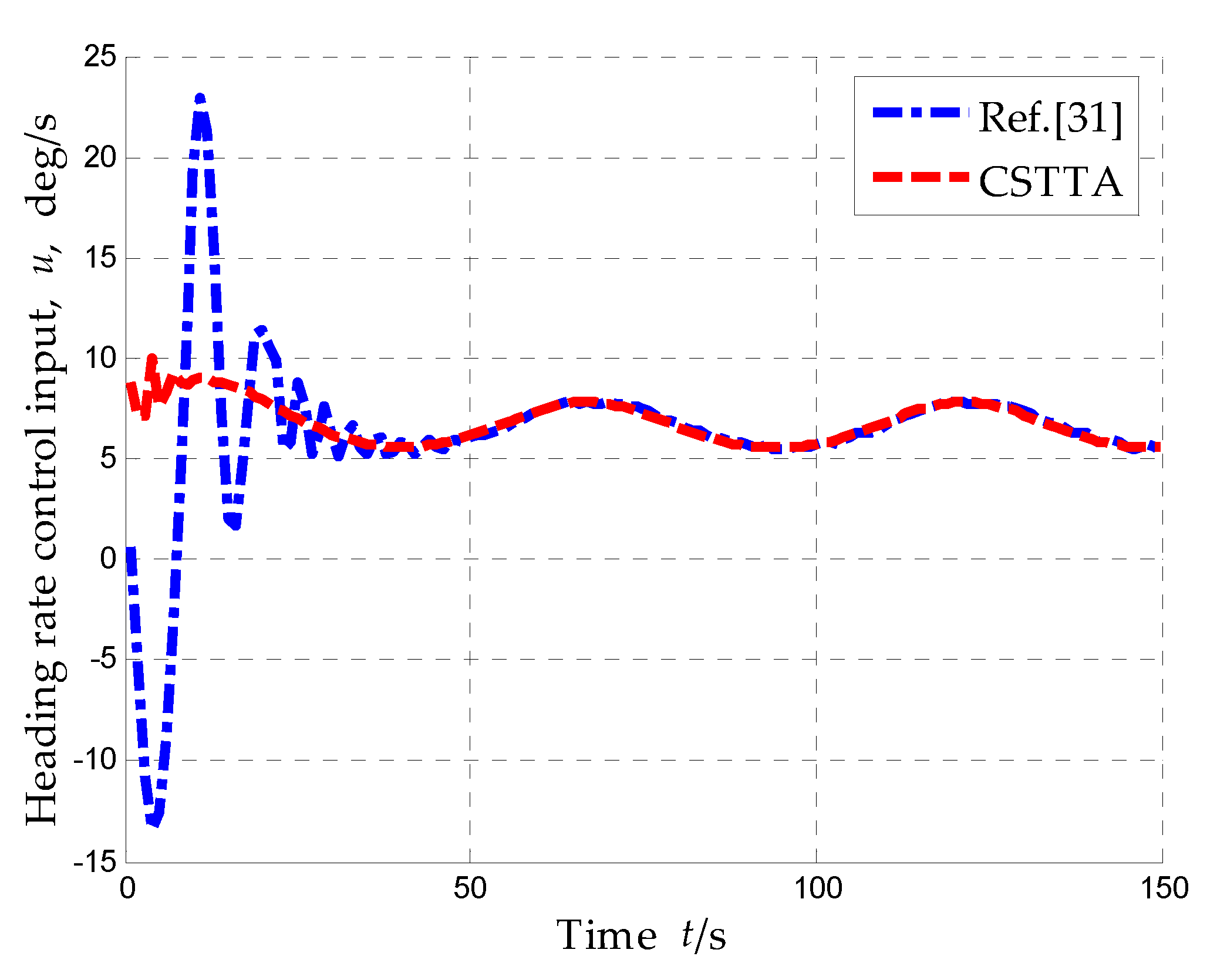 Preprints 79937 g017