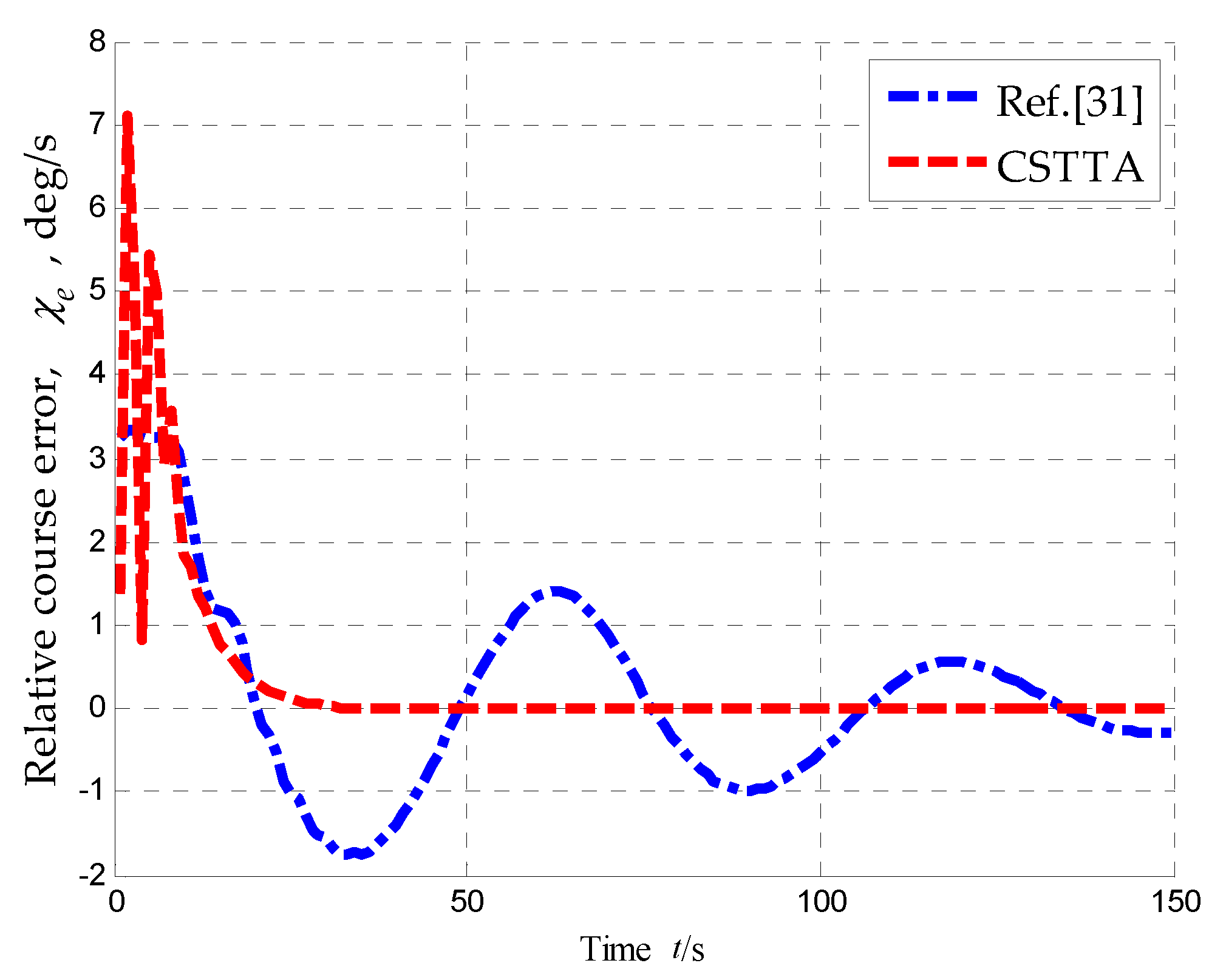 Preprints 79937 g018