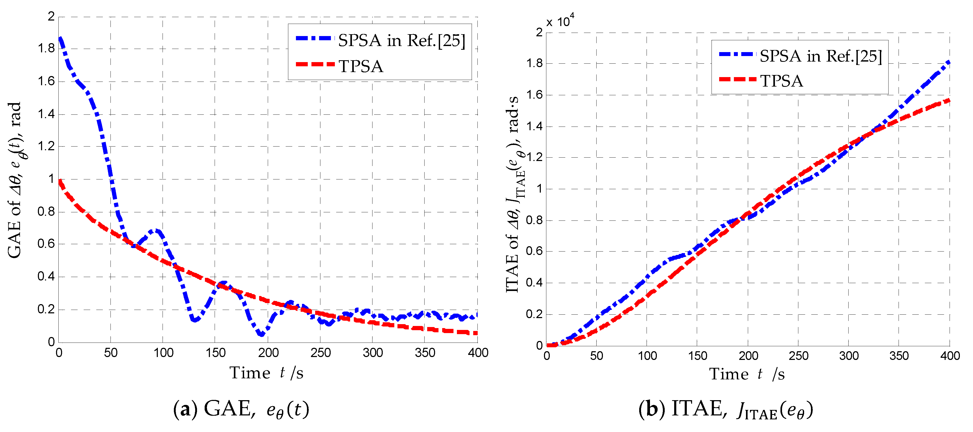 Preprints 79937 g019