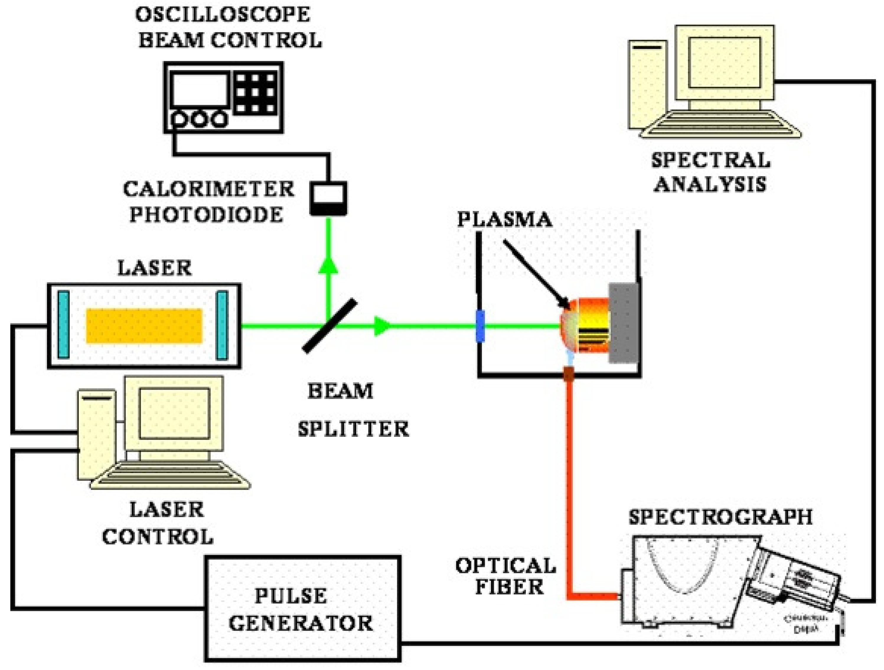 Preprints 109213 g001