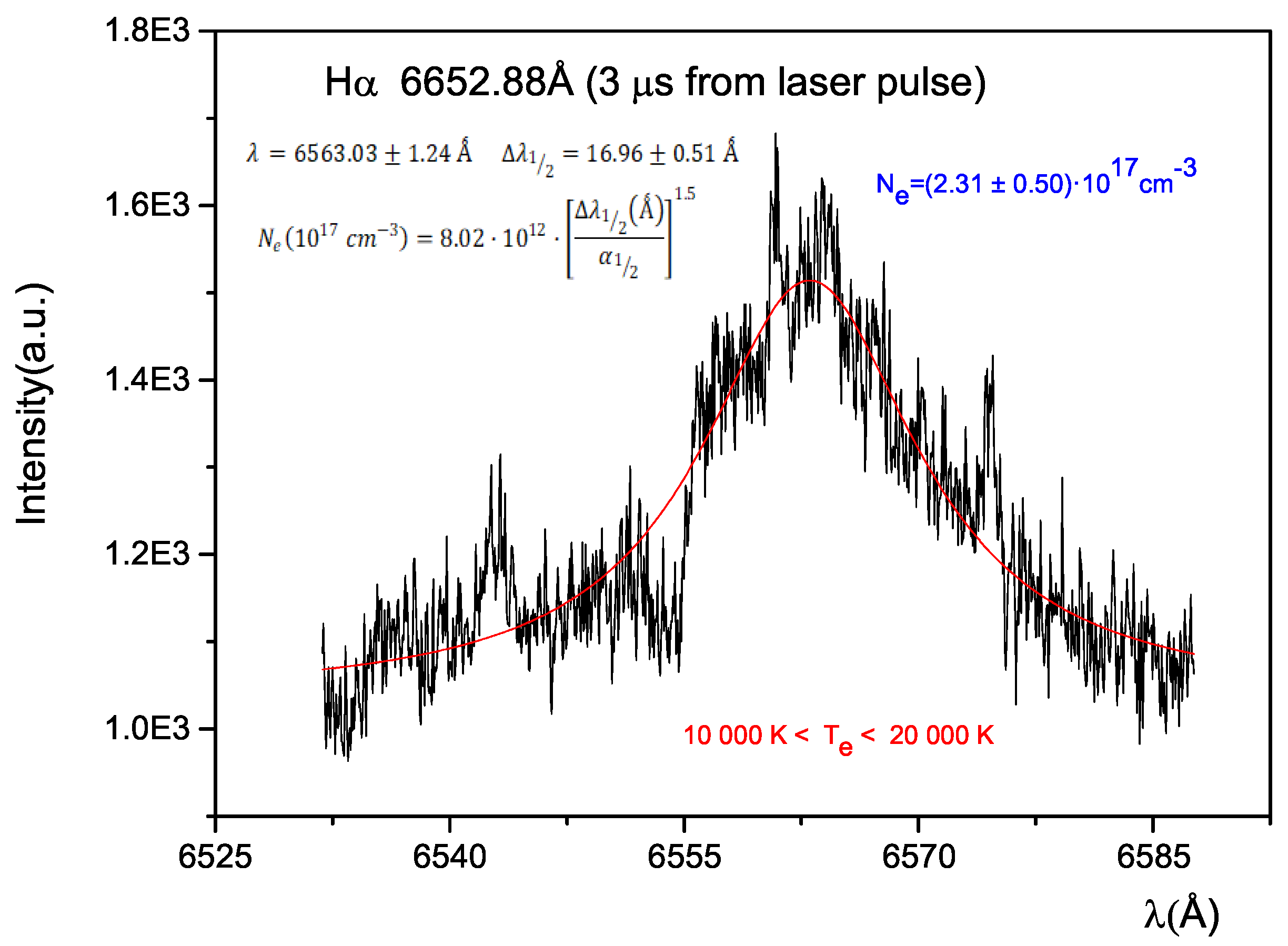 Preprints 109213 g002