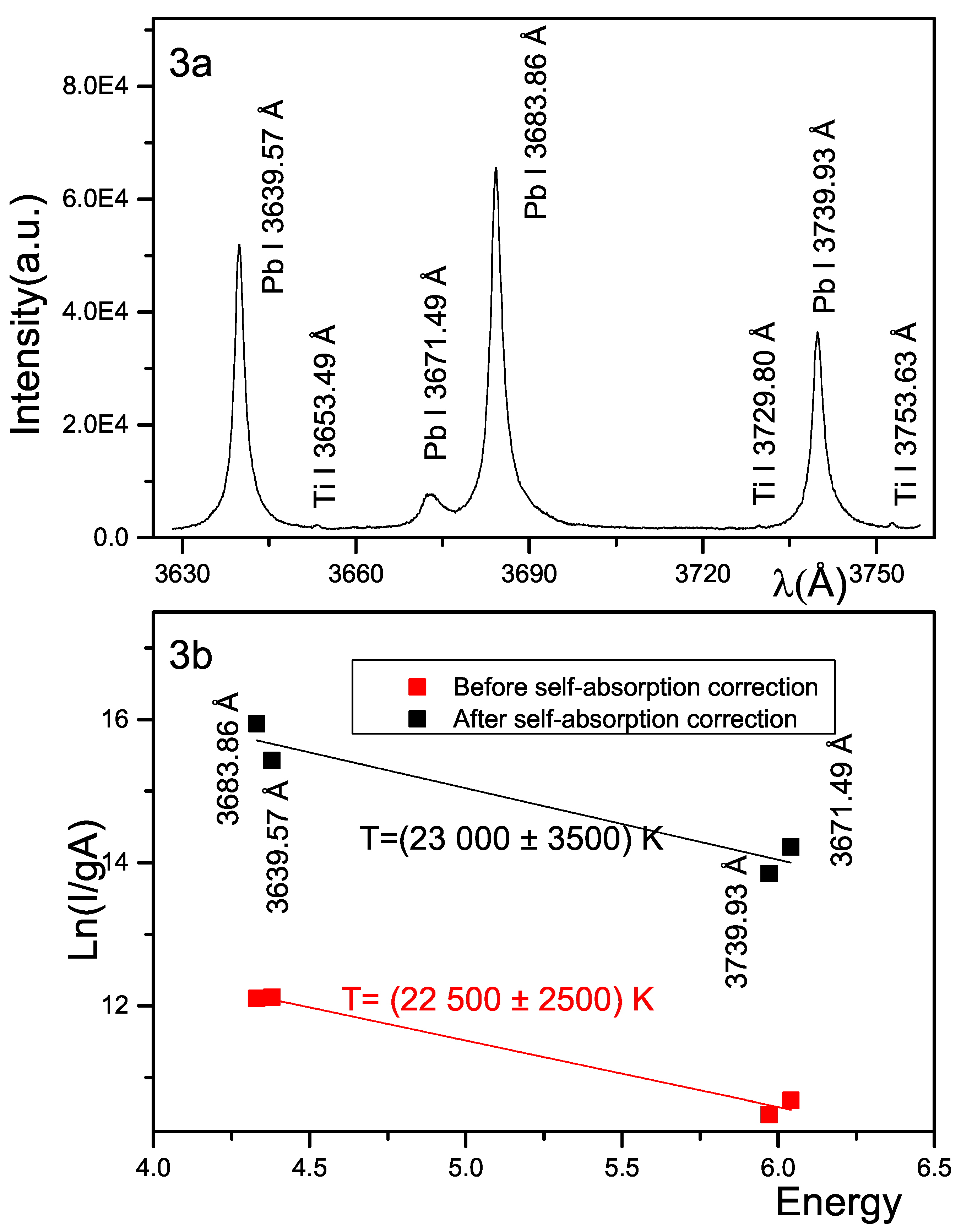 Preprints 109213 g003