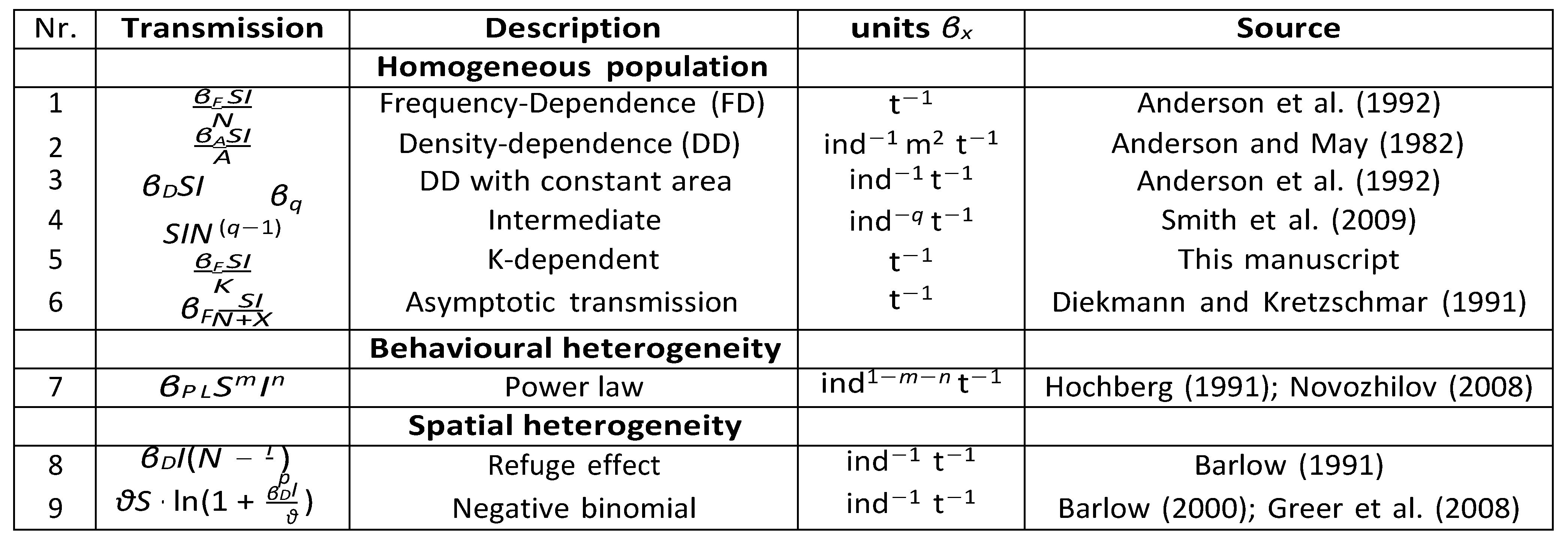 Preprints 70325 i001