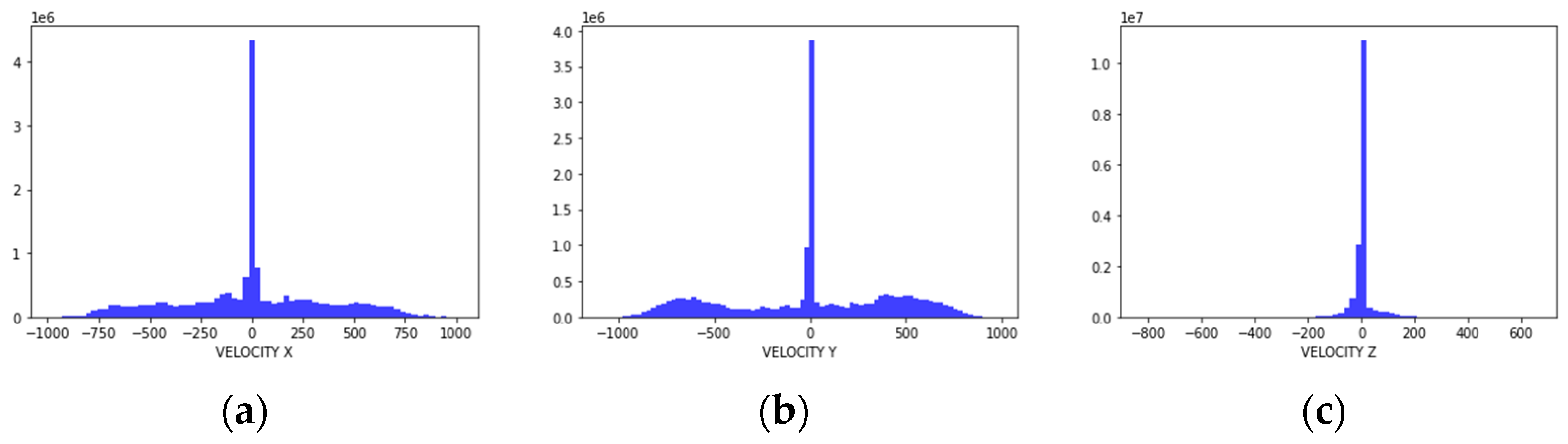 Preprints 107198 g001a