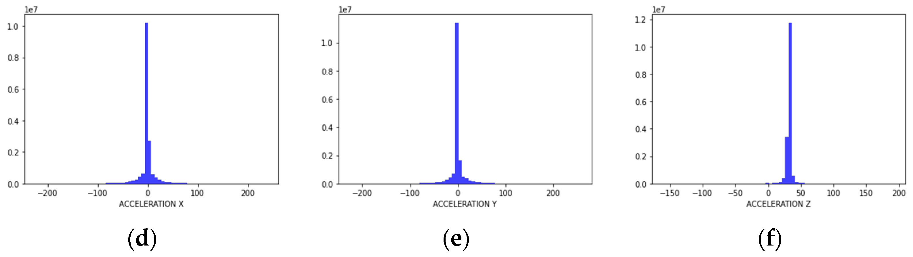 Preprints 107198 g001b