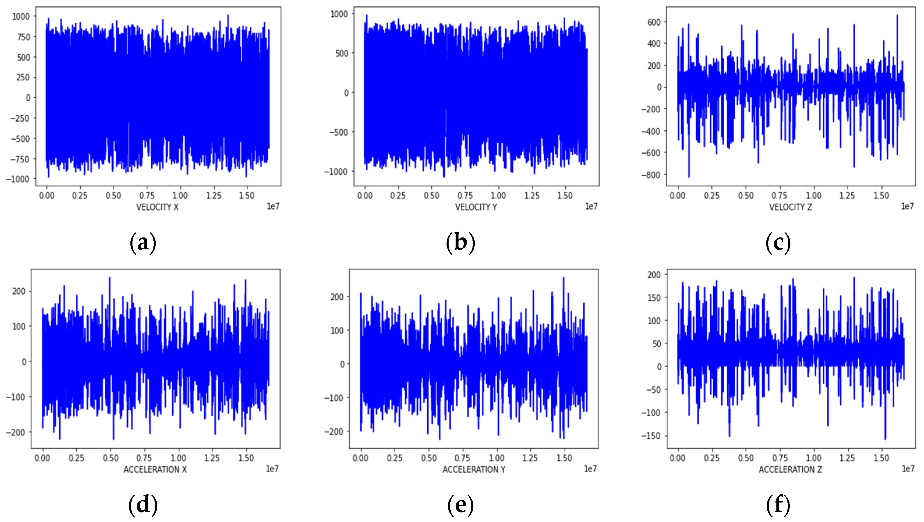 Preprints 107198 g002