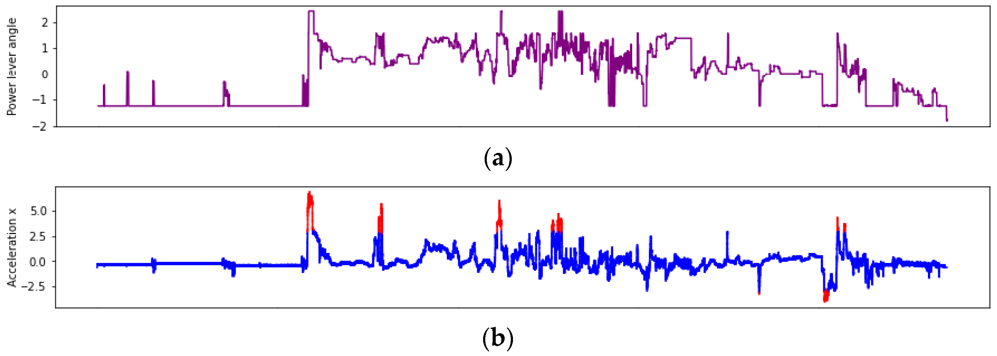 Preprints 107198 g003