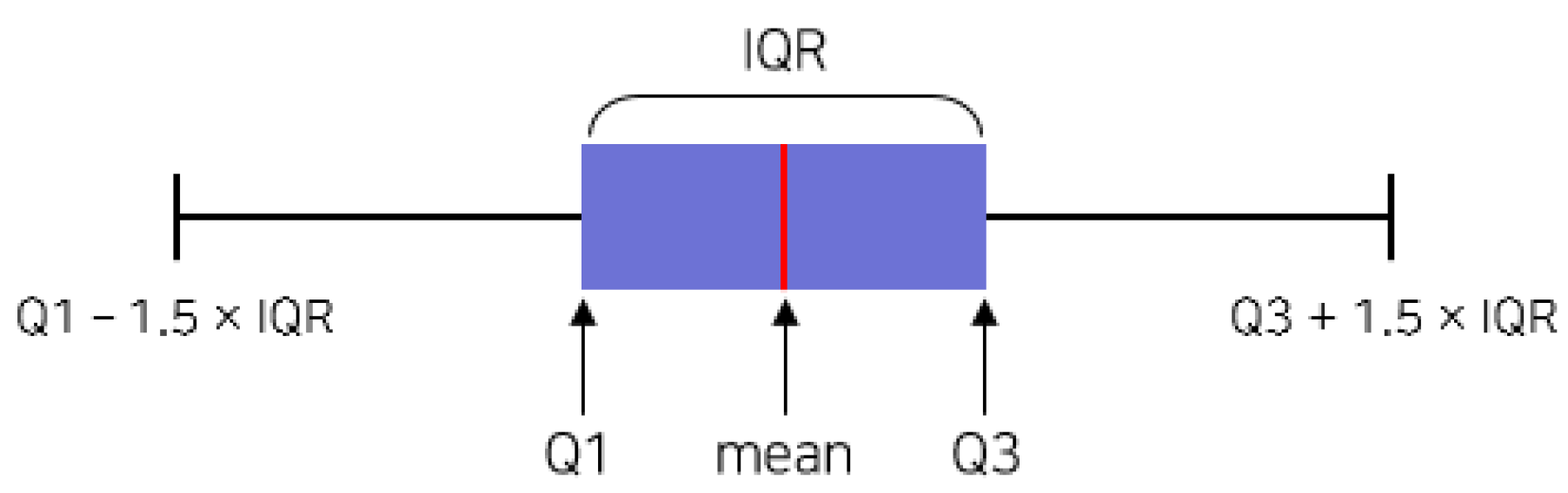 Preprints 107198 g005