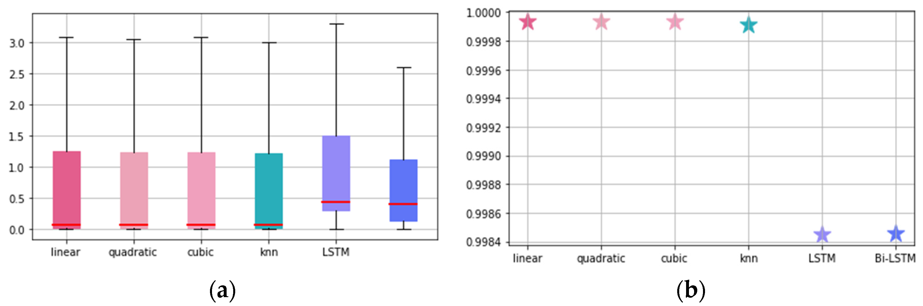 Preprints 107198 g006a