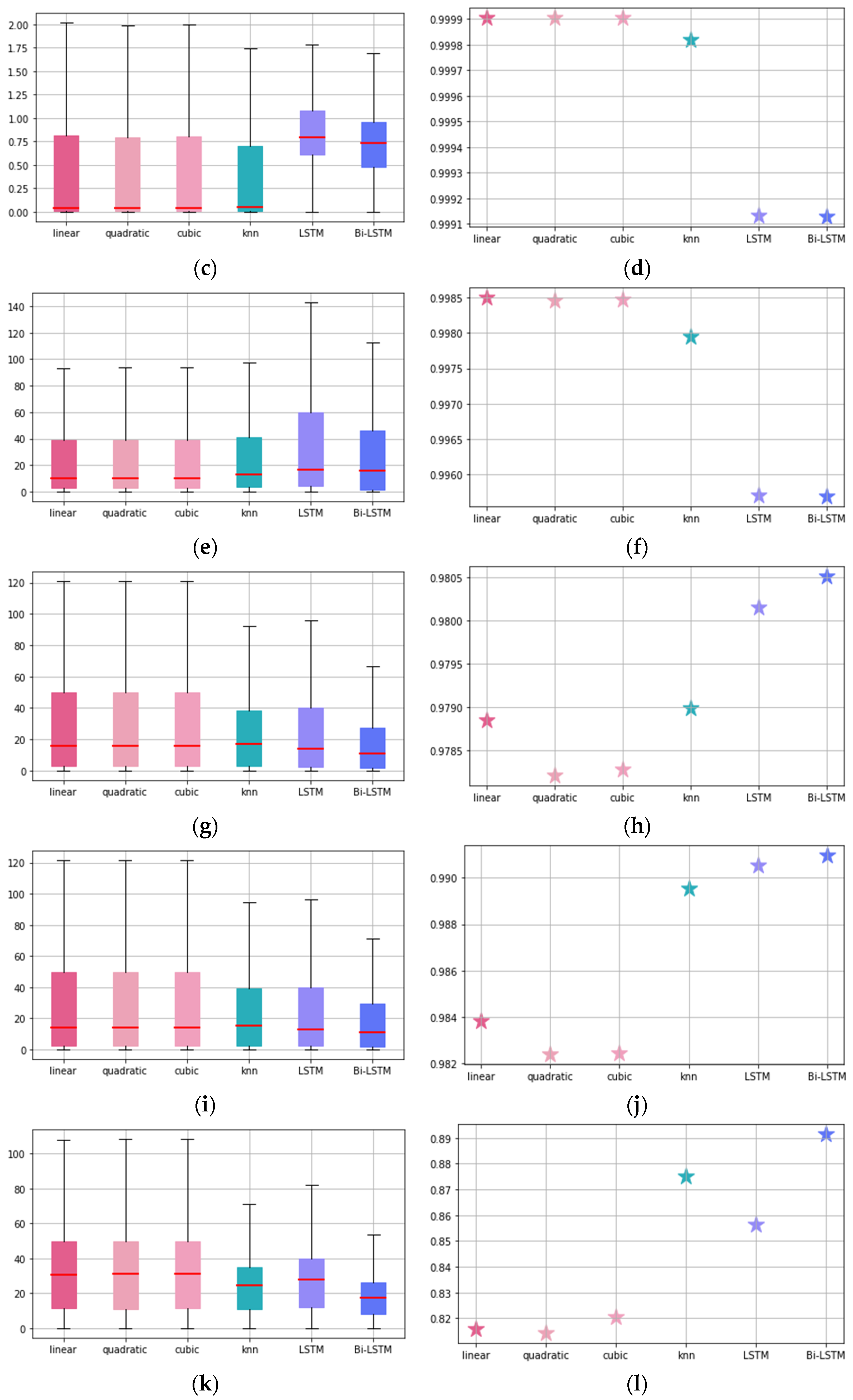 Preprints 107198 g006b