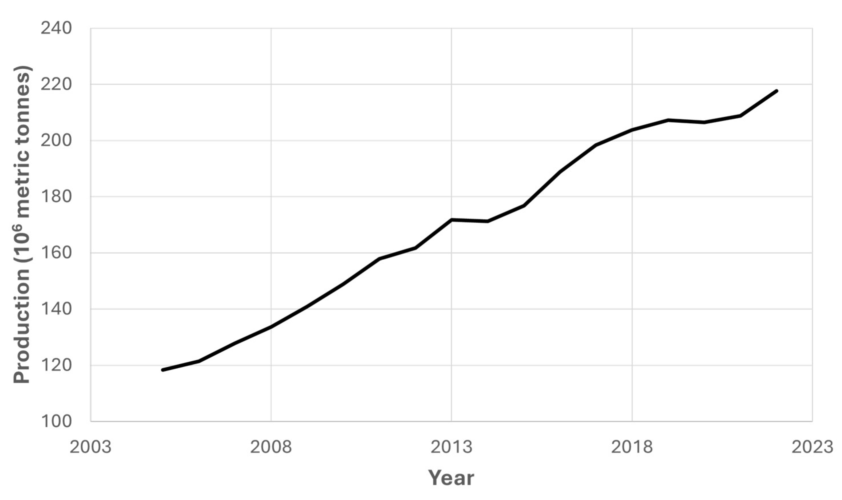 Preprints 119580 g001