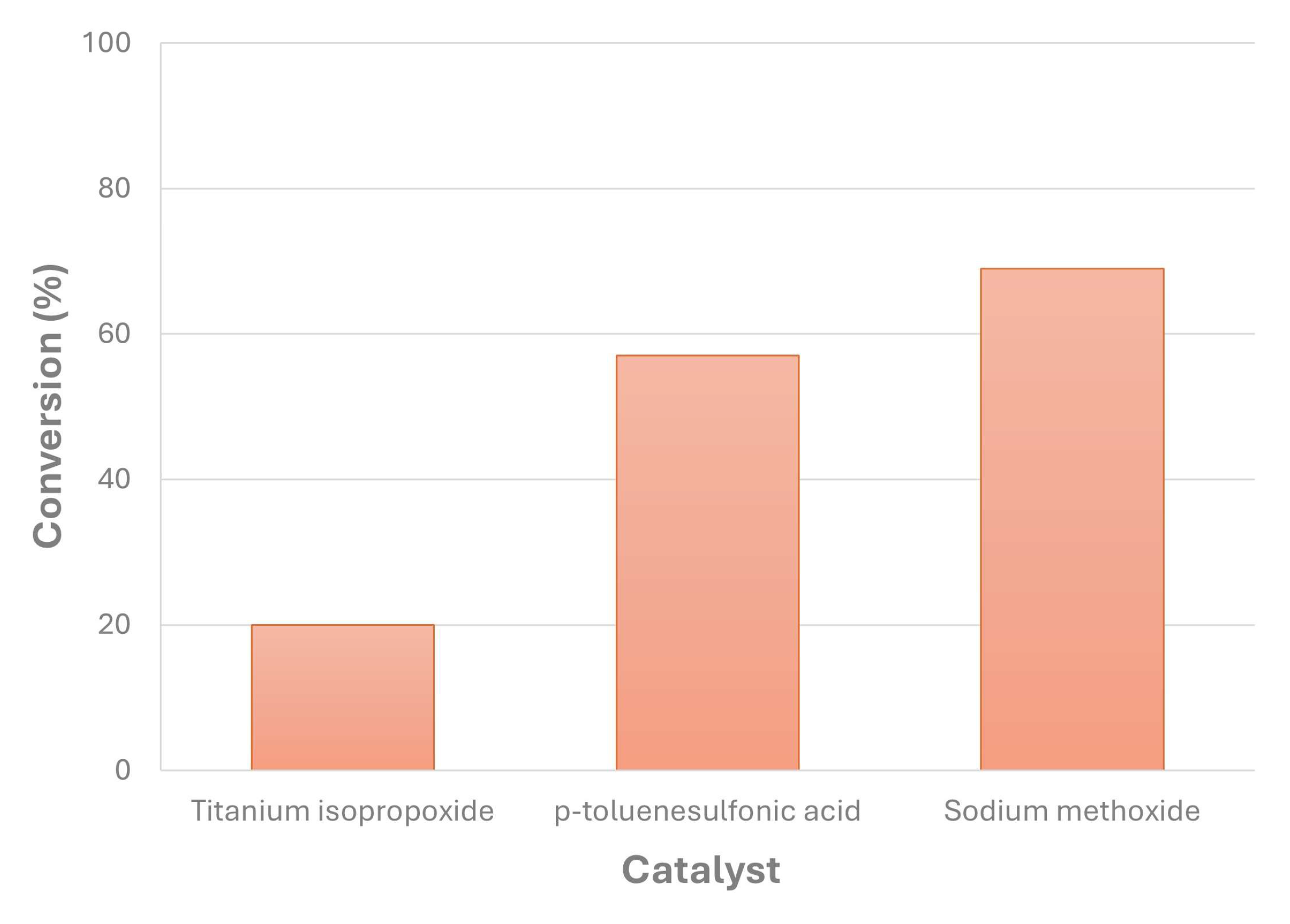 Preprints 119580 g006