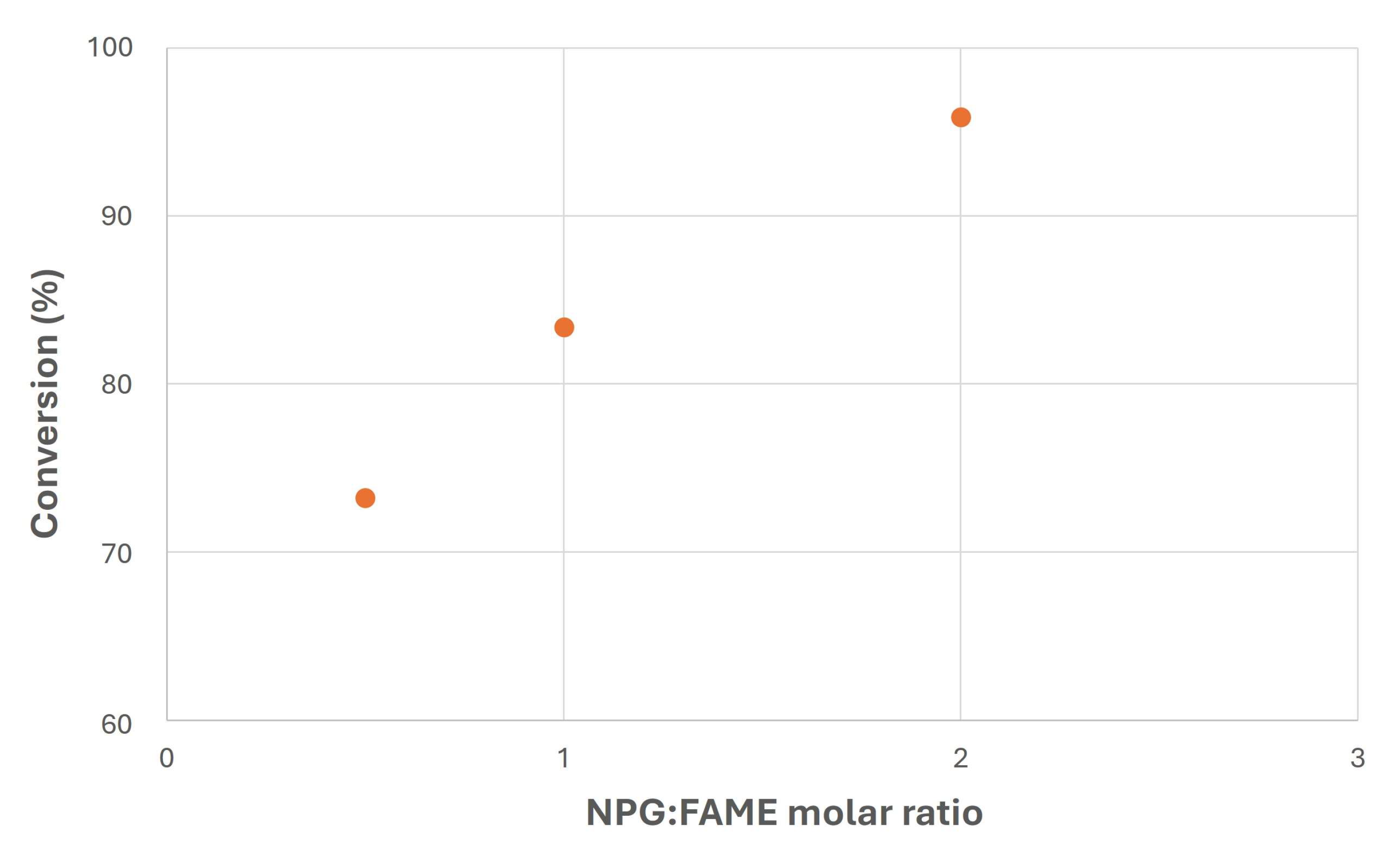 Preprints 119580 g007