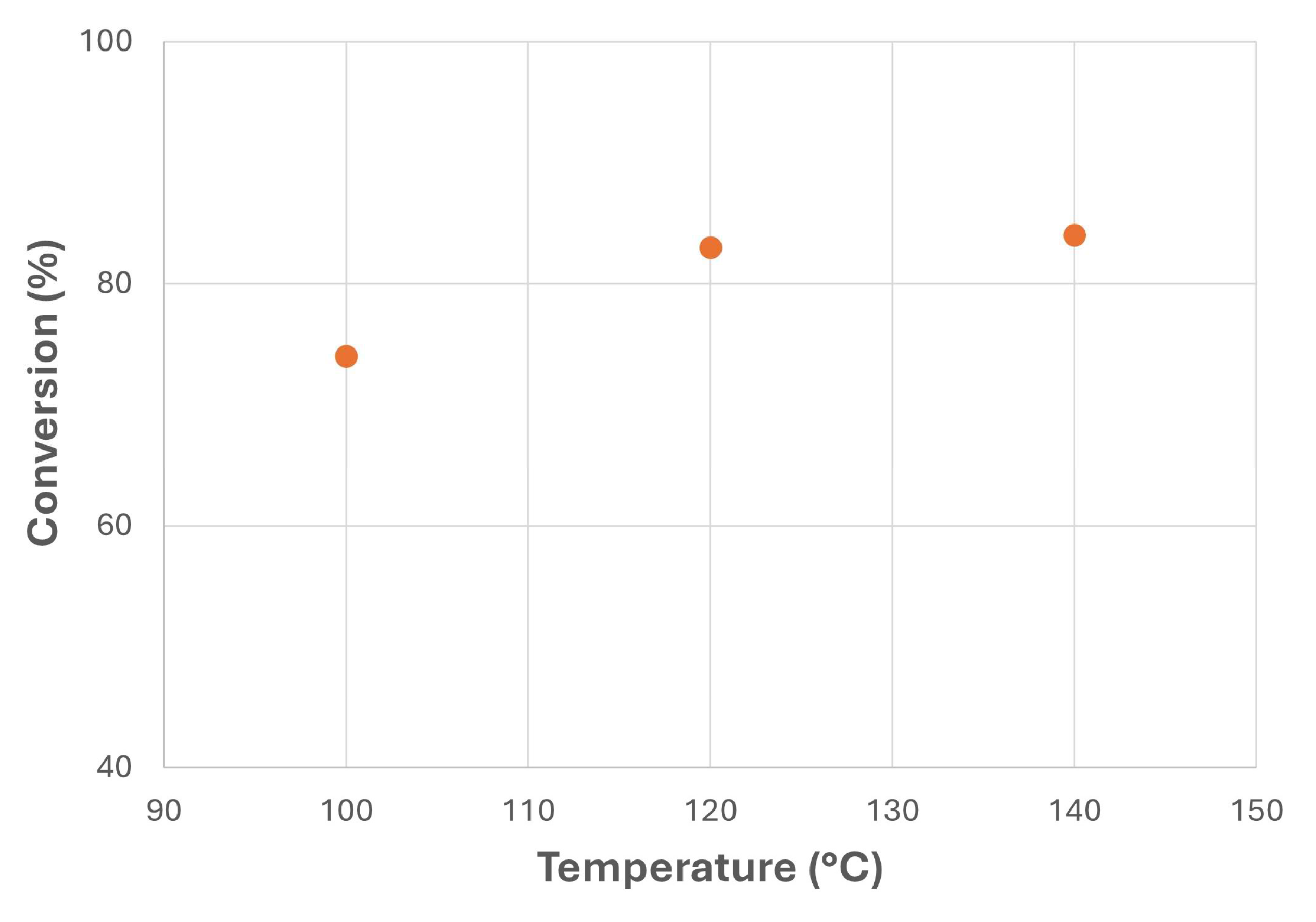 Preprints 119580 g008