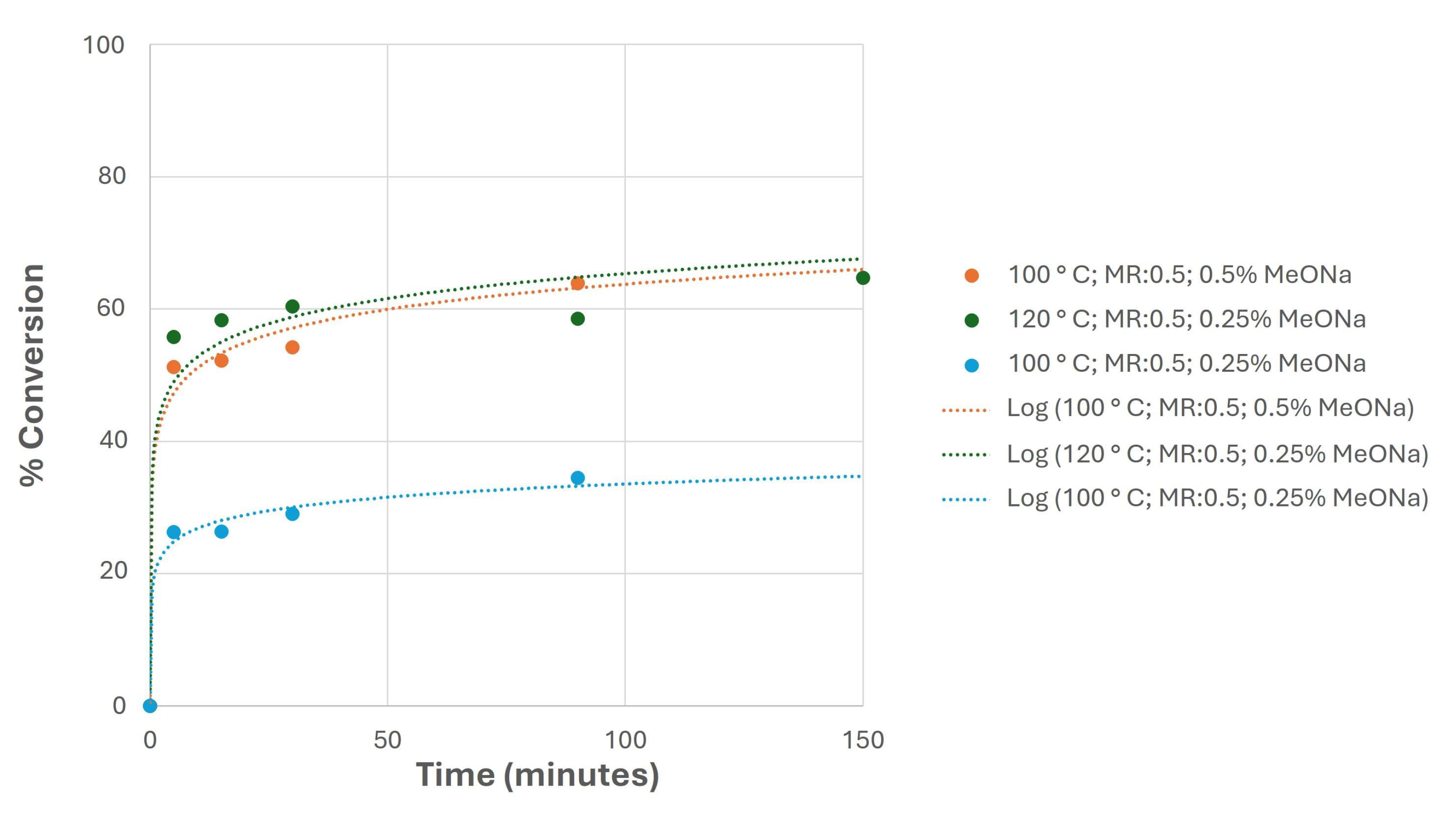 Preprints 119580 g010