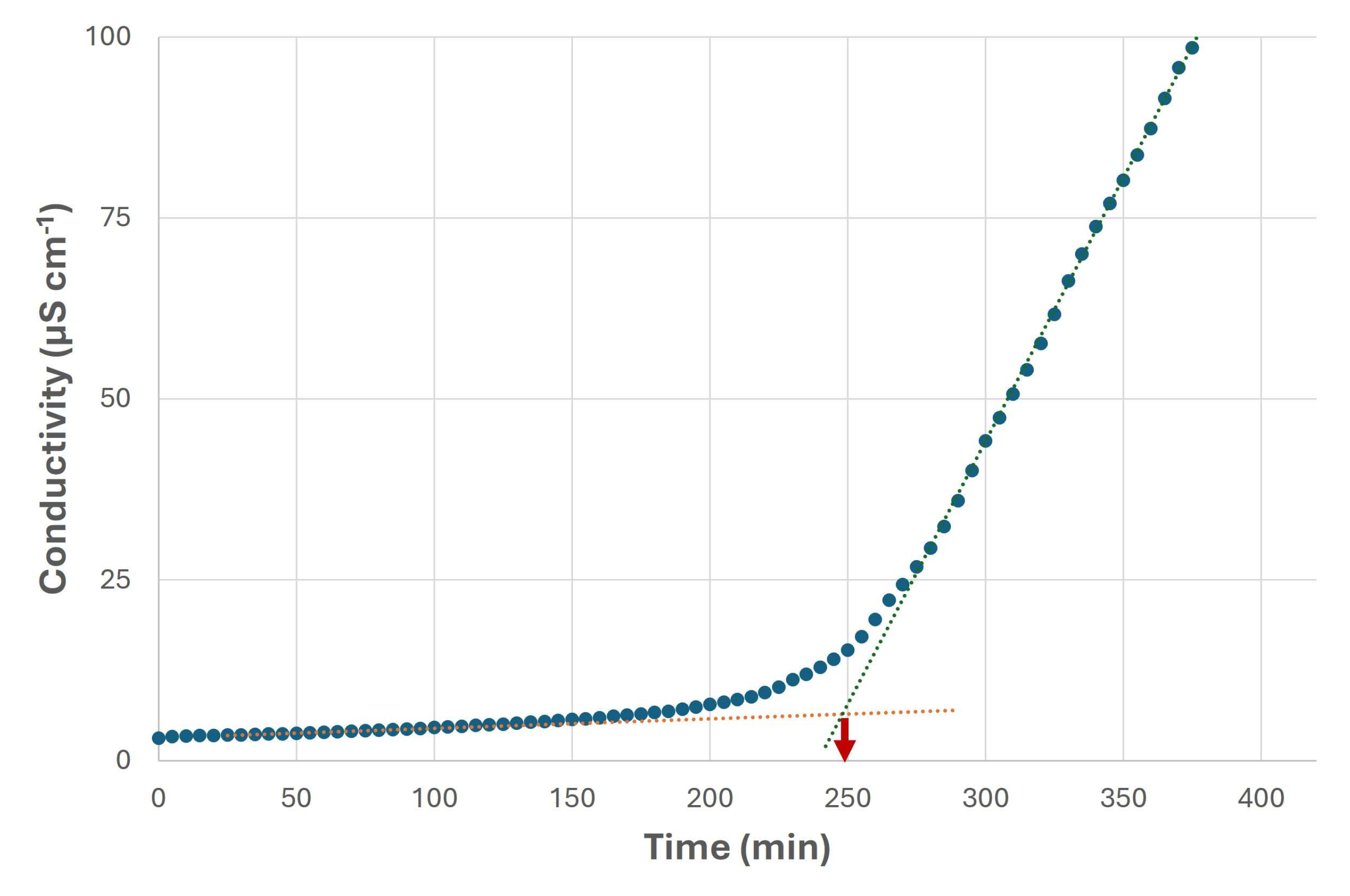 Preprints 119580 g011