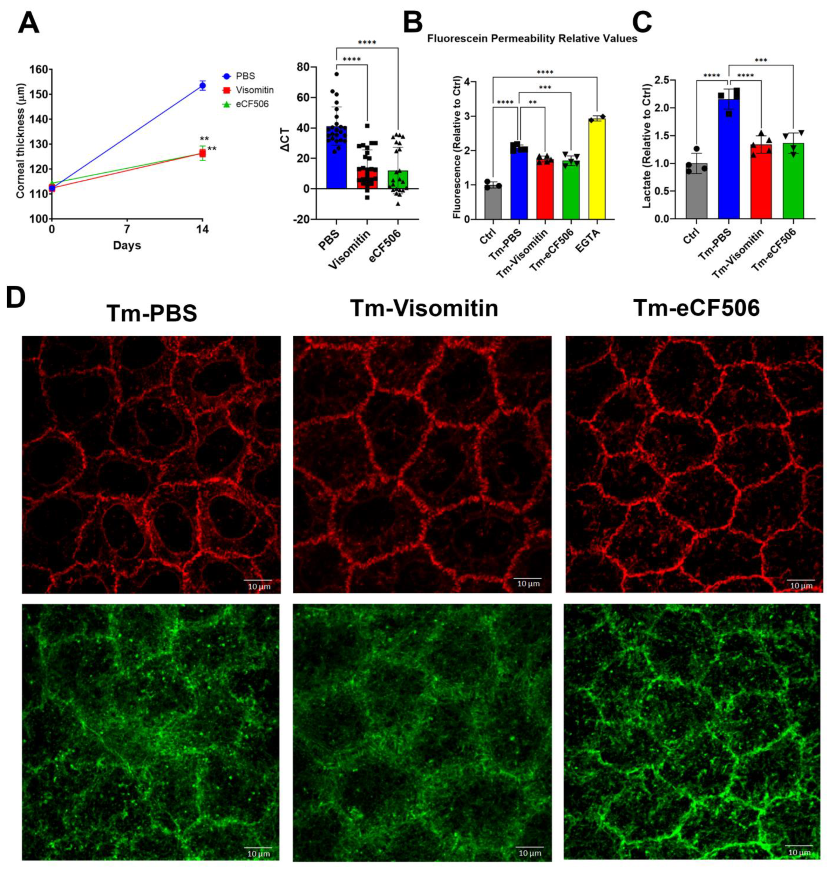 Preprints 73343 g007