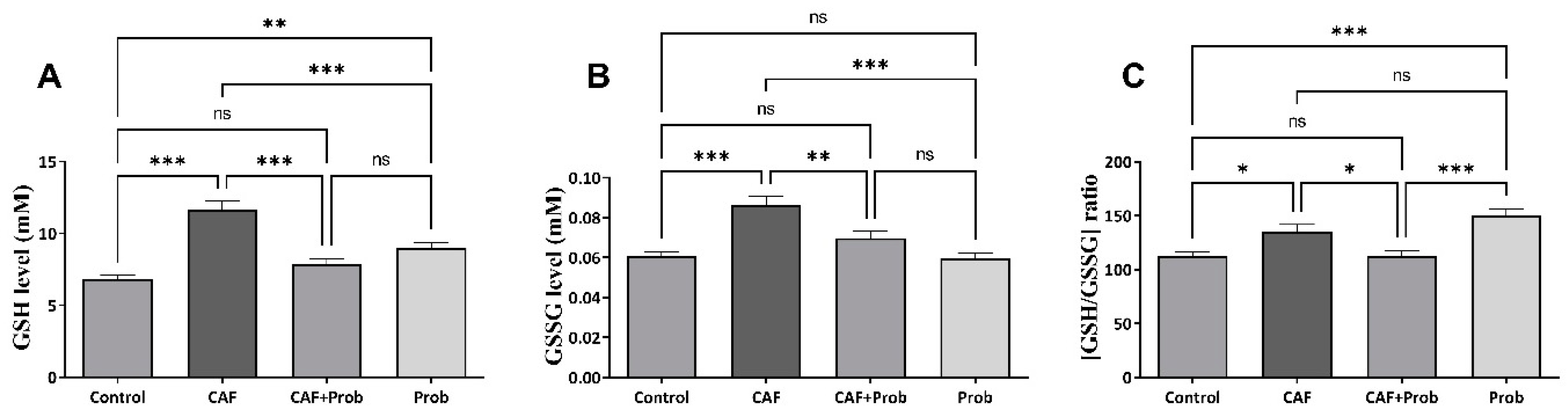 Preprints 86676 g002