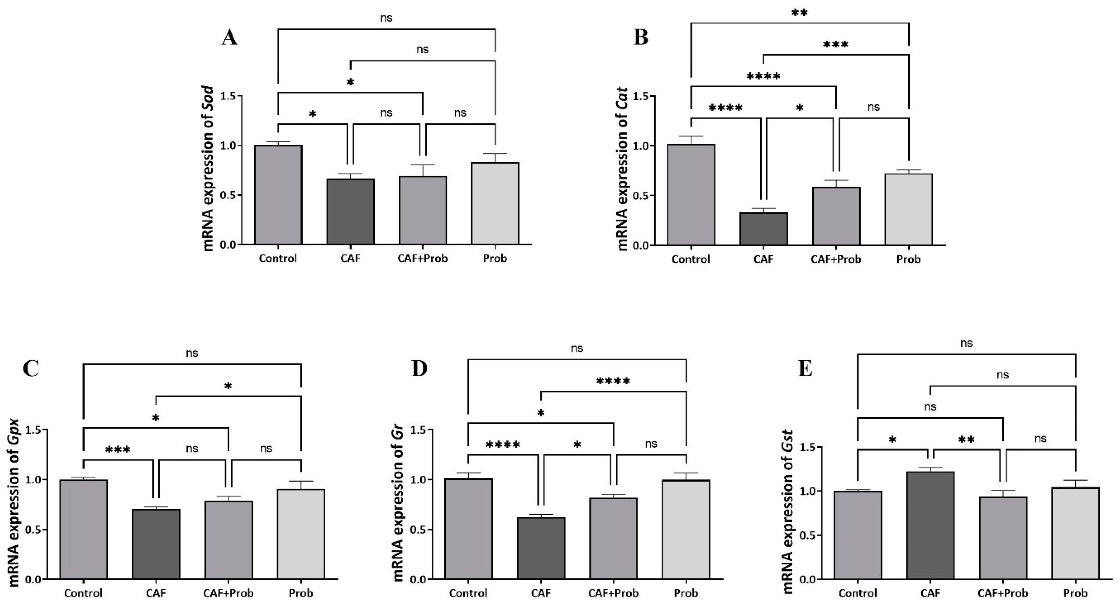 Preprints 86676 g003