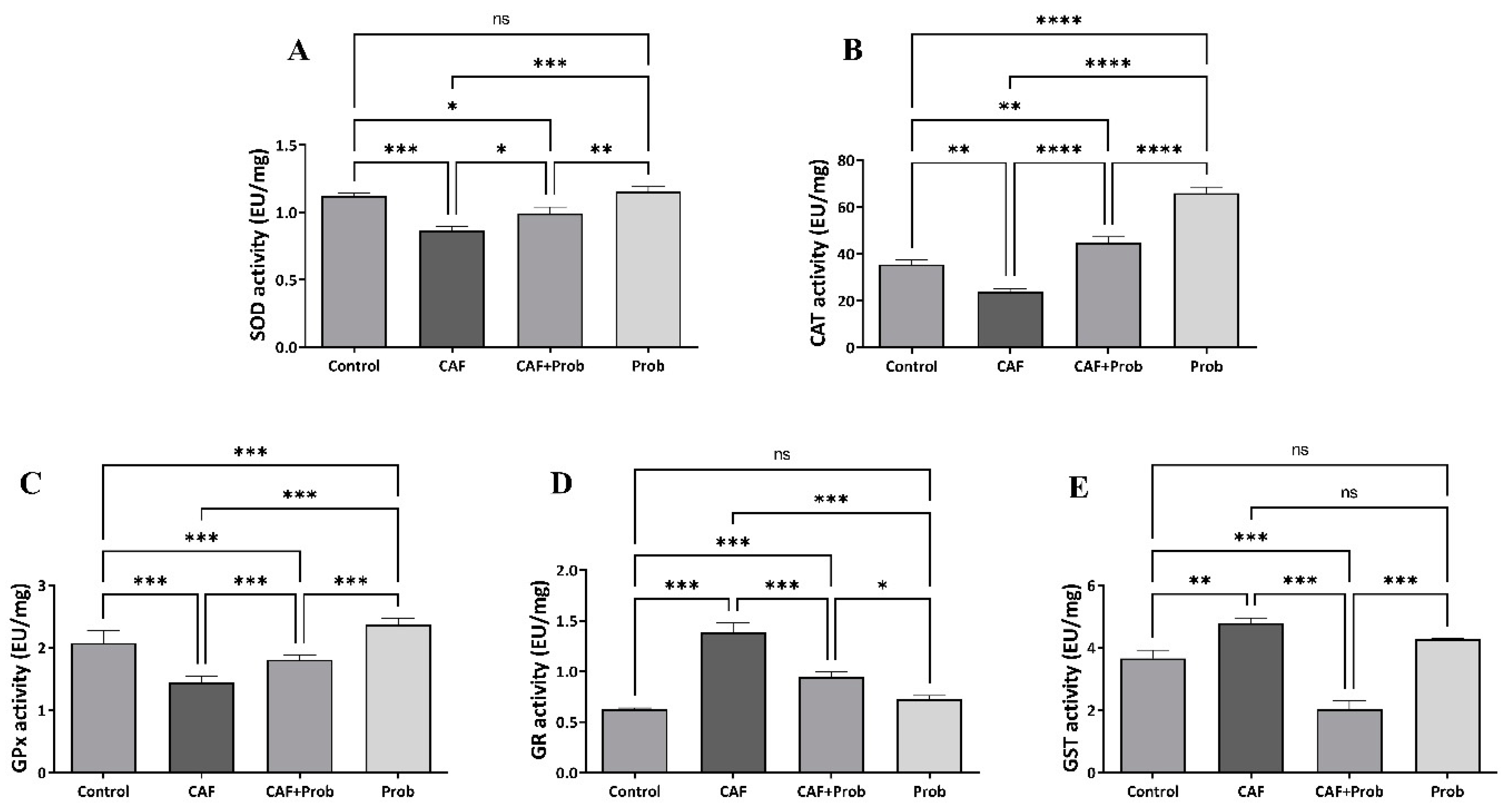 Preprints 86676 g004