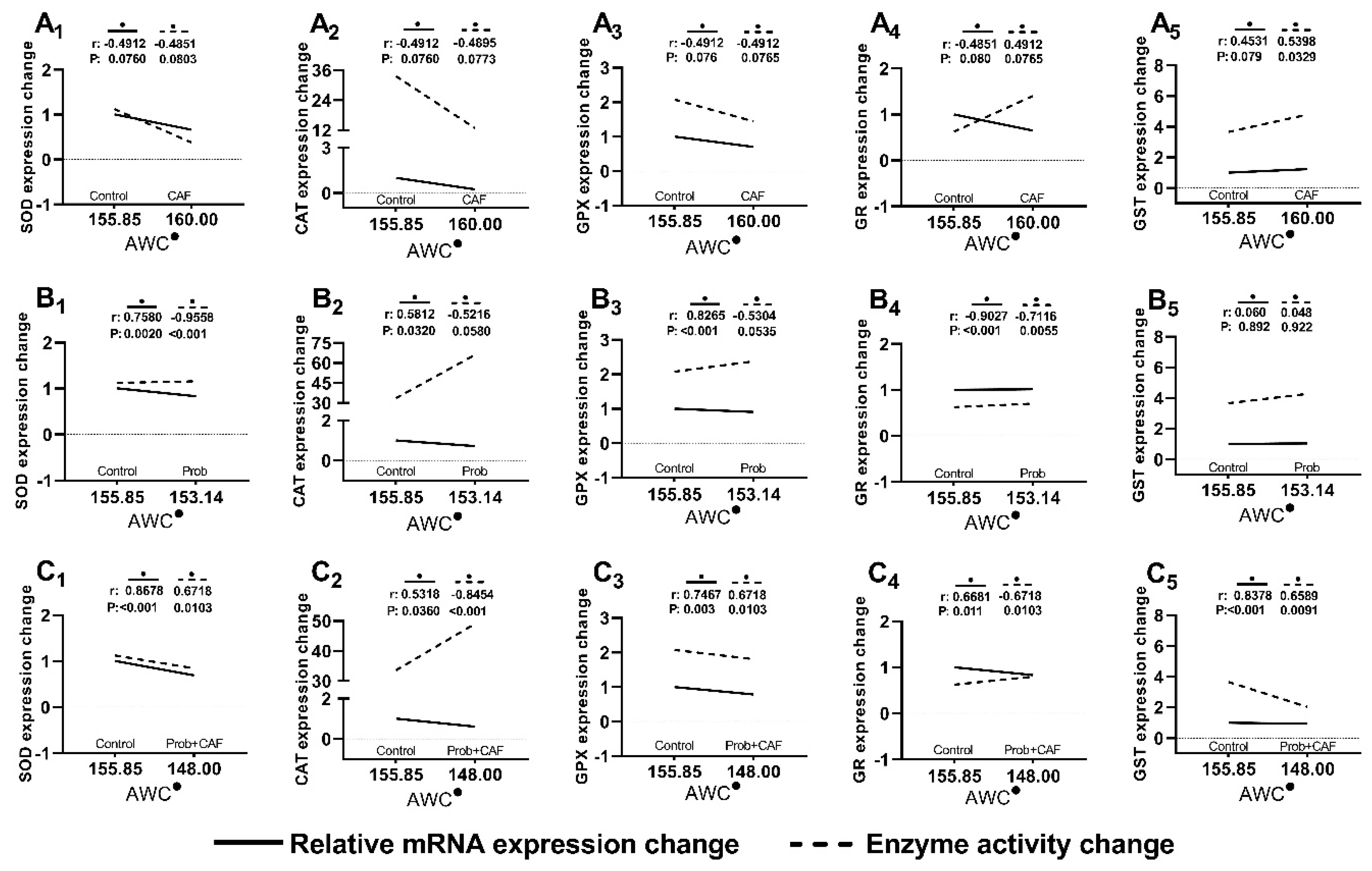 Preprints 86676 g005