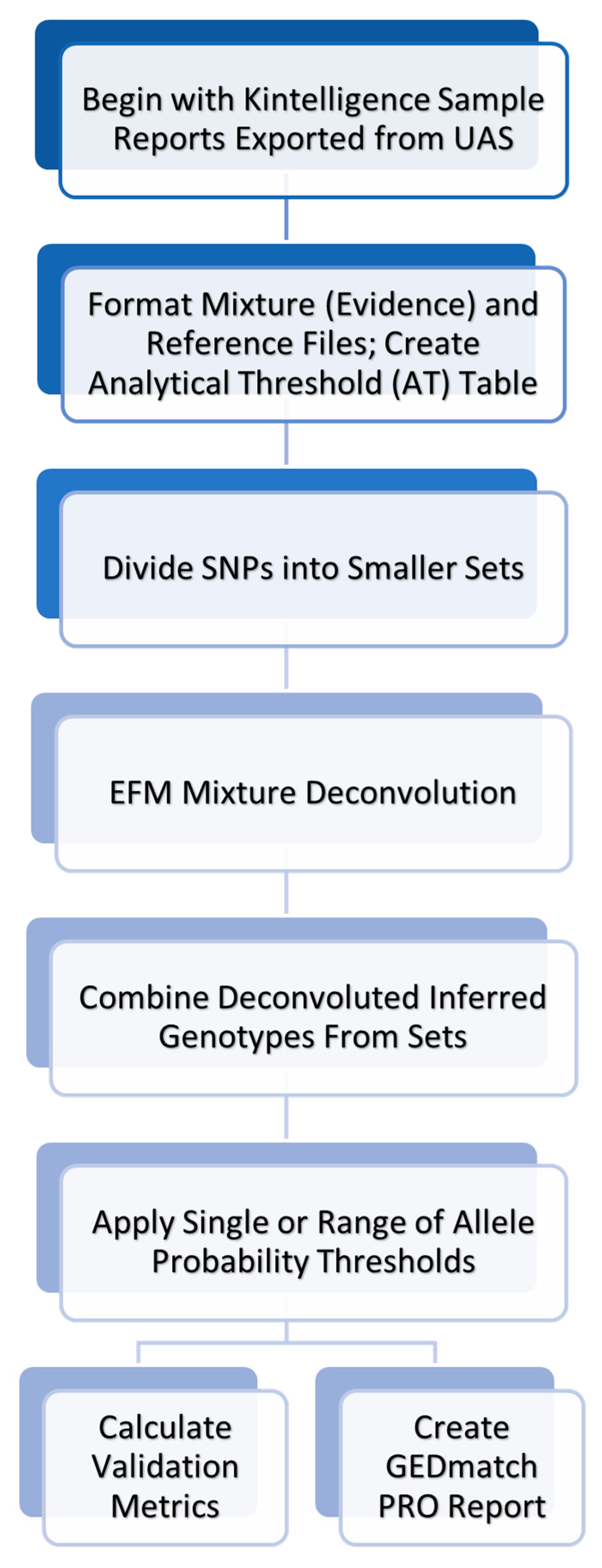 Preprints 112754 g001