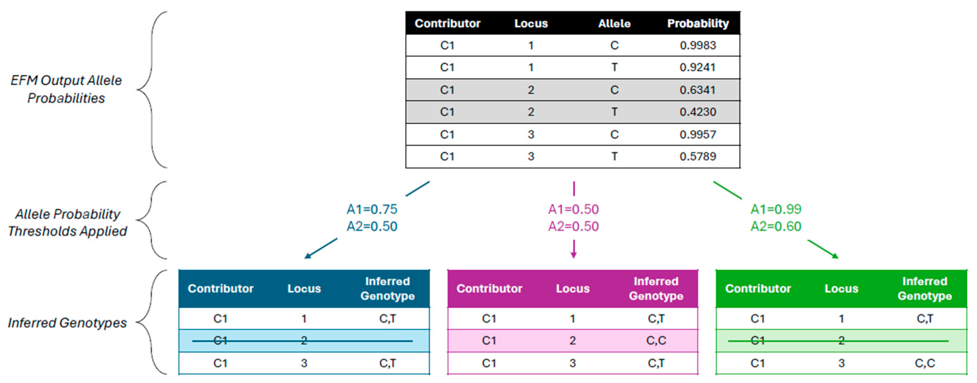 Preprints 112754 g002